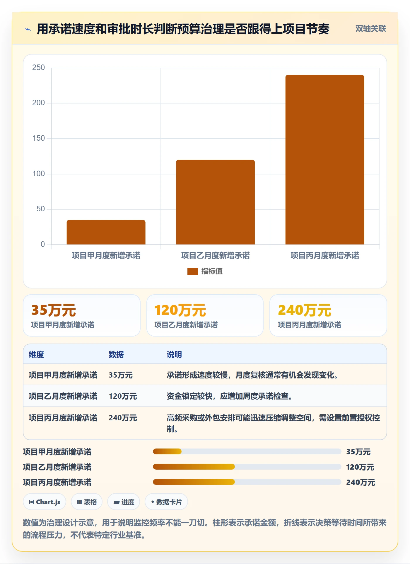 预算调整管理指南：PMO如何做好预算管理，实操方法全流程