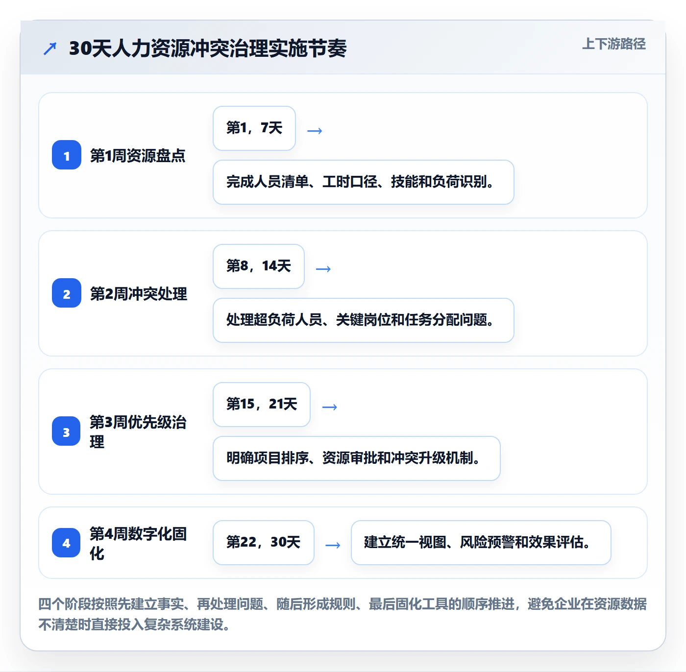 人力资源计划资源冲突教程:项目成员效率提升,避坑指南