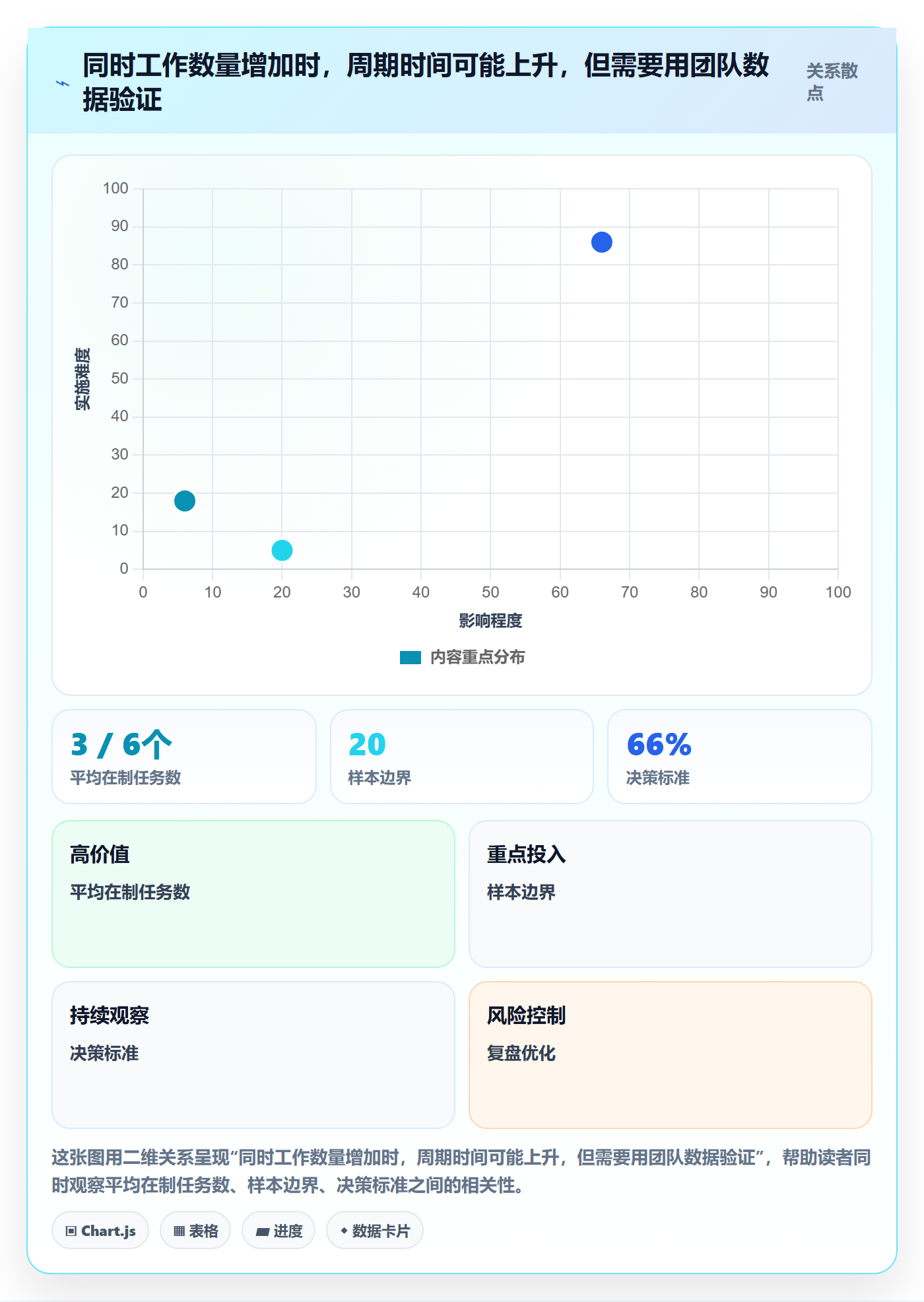 资源管理如何做好团队?管理层实操方法与操作步骤