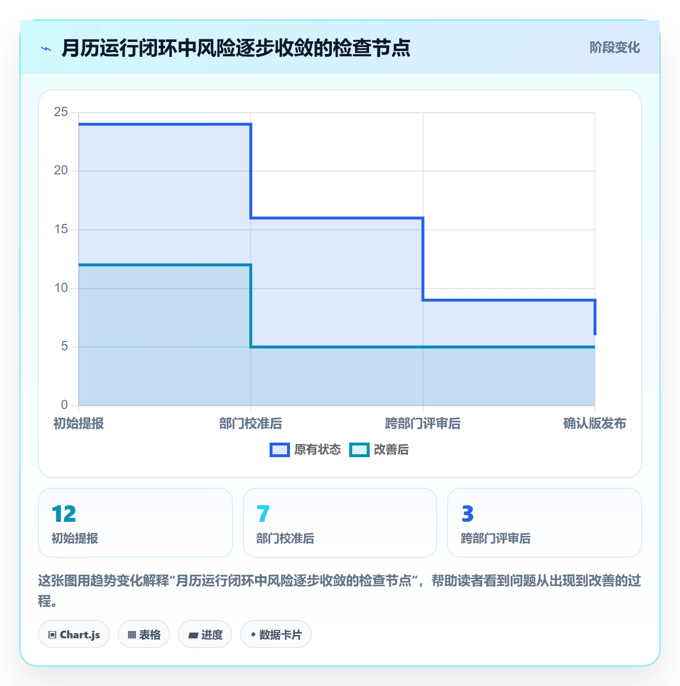 日历视图如何做好月视图?跨部门团队制度设计与操作步骤