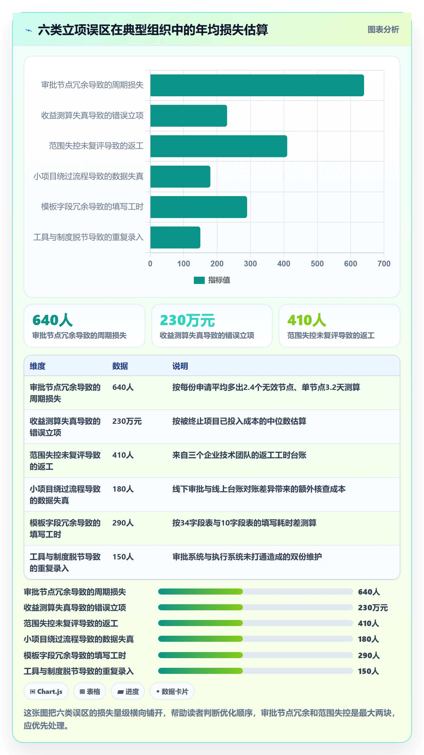 项目申请怎么做？PMO流程优化：项目立项从0到1