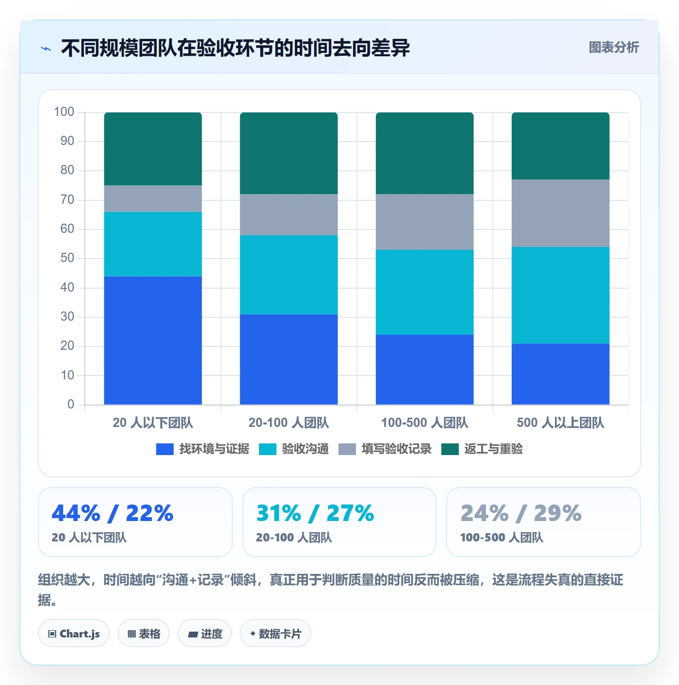 任务验收如何做好审核?研发团队落地方案与操作步骤