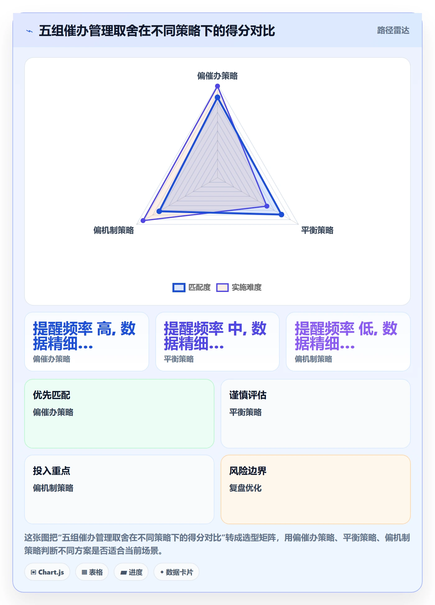催办管理方法大全:项目负责人任务提醒数据分析落地清单