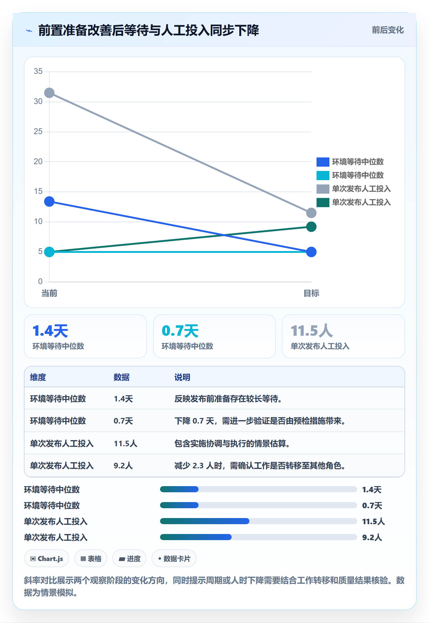 发布记录实操方法:实施团队提升发布管理效率的数据分析方法与模板