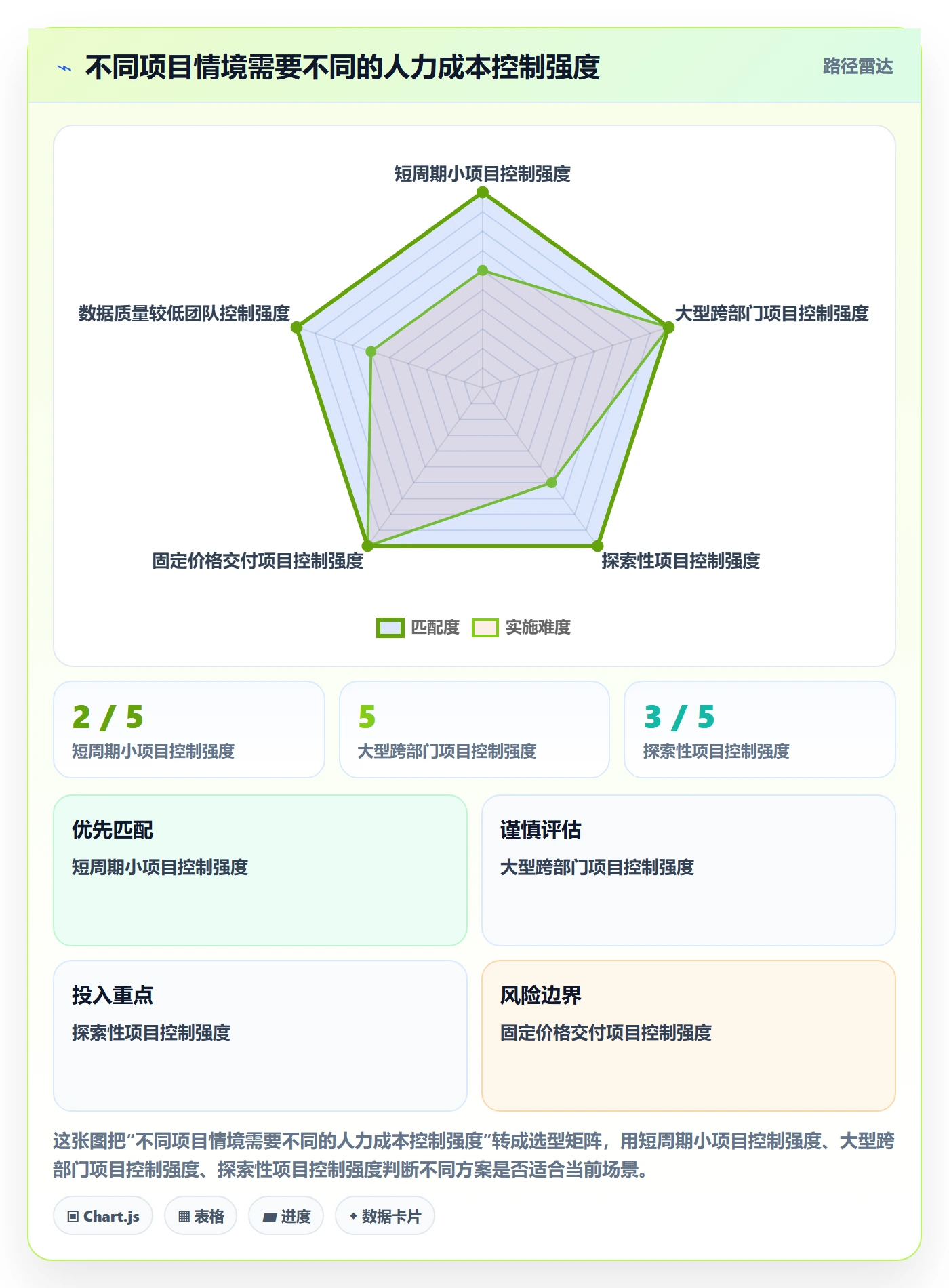 人力成本实操方法：项目负责人提升成本管理效率的制度设计方法与模板