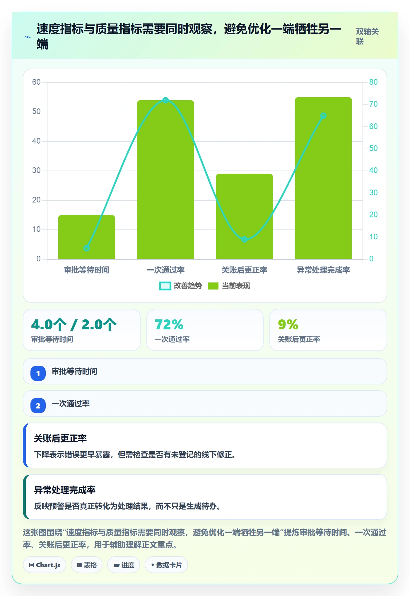 工时表如何做好审批?跨部门团队实操方法与操作步骤