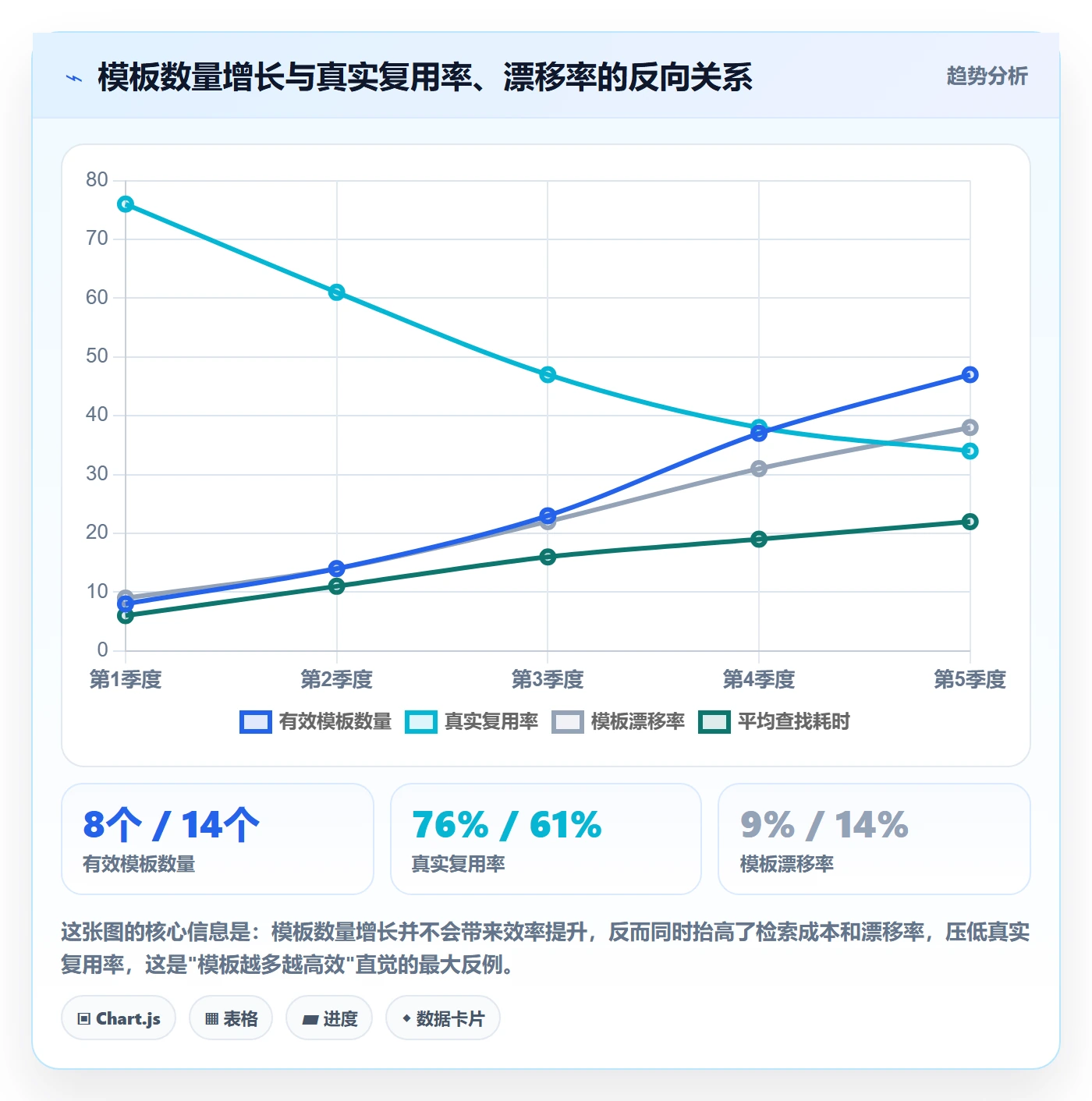 模板权限流程与规范:产品经理项目模板效率提升关键指标