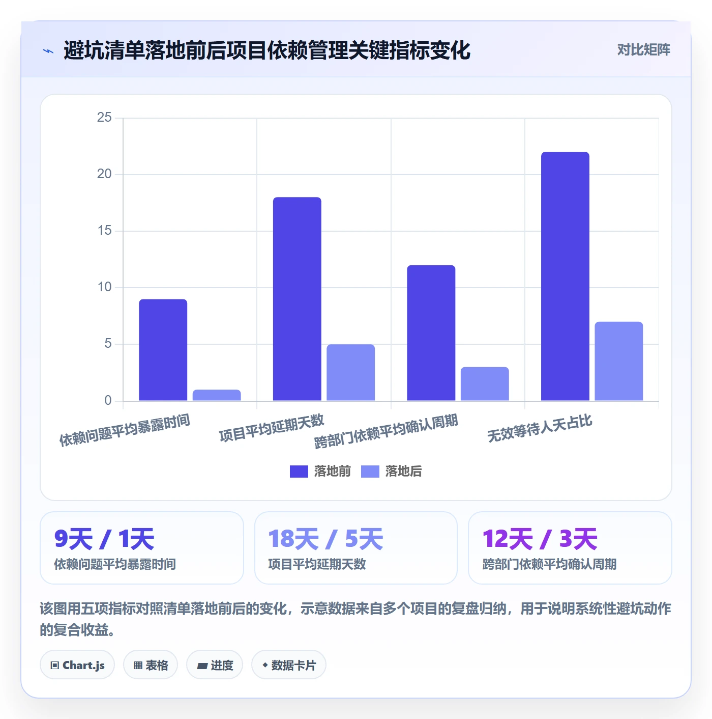 任务依赖后置任务教程:企业管理者风险控制,避坑指南