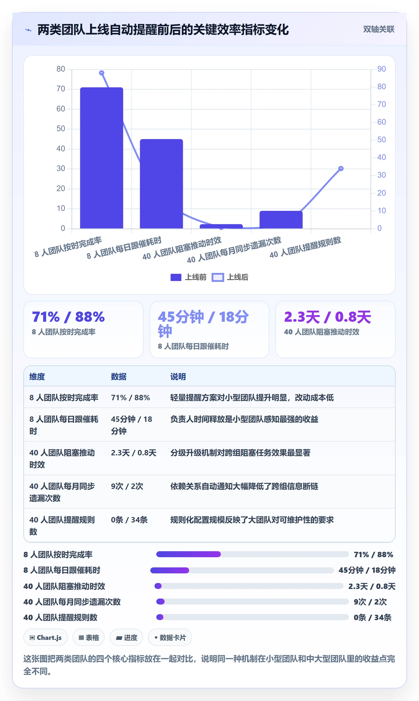 自动提醒落地方案:项目成员开展任务提醒的效率提升案例解析