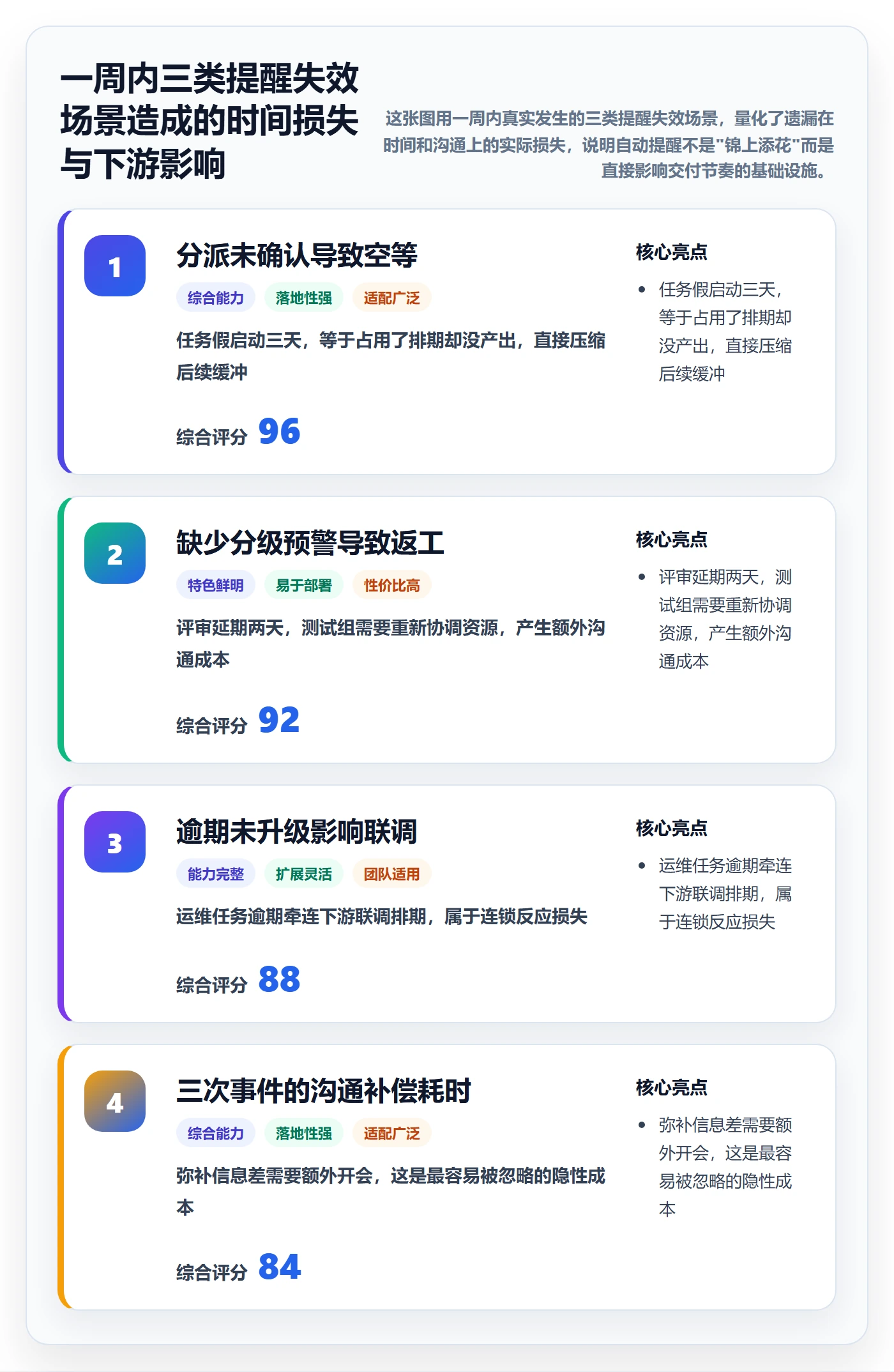 任务提醒自动提醒全流程：项目经理实操方法与一文讲清