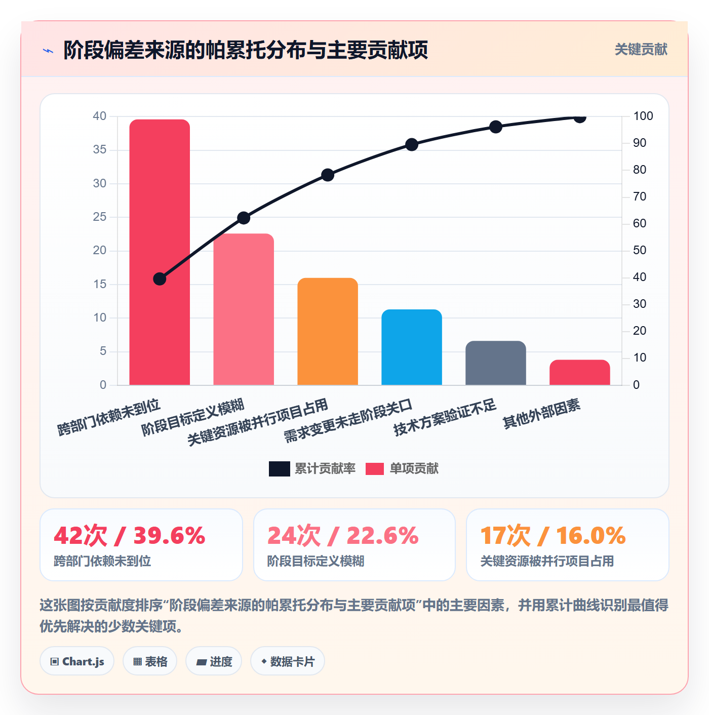 阶段目标管理指南:企业管理者如何做好项目目标,落地方案全流程