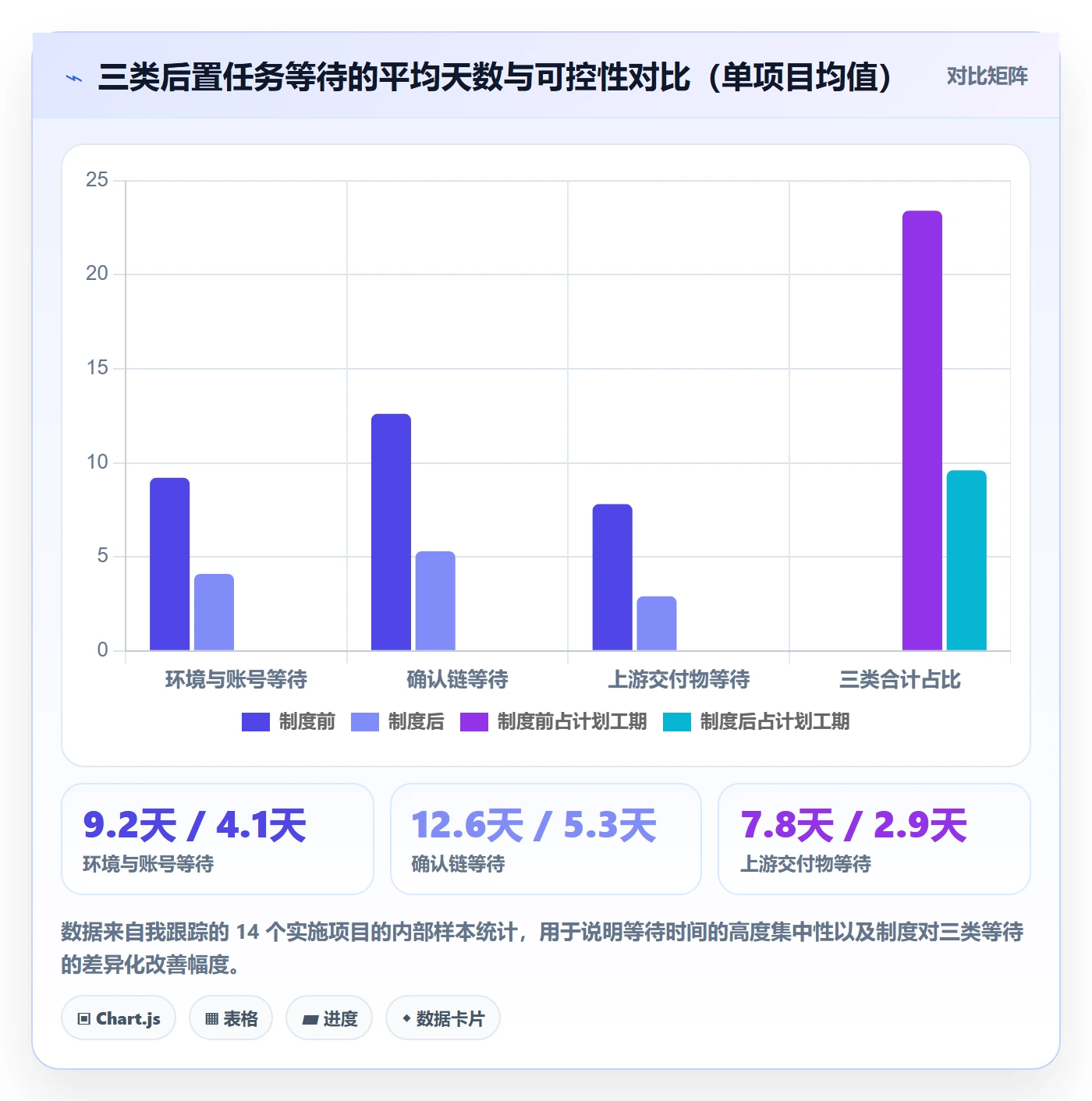 后置任务实操方法:实施团队提升任务依赖效率的制度设计方法与模板