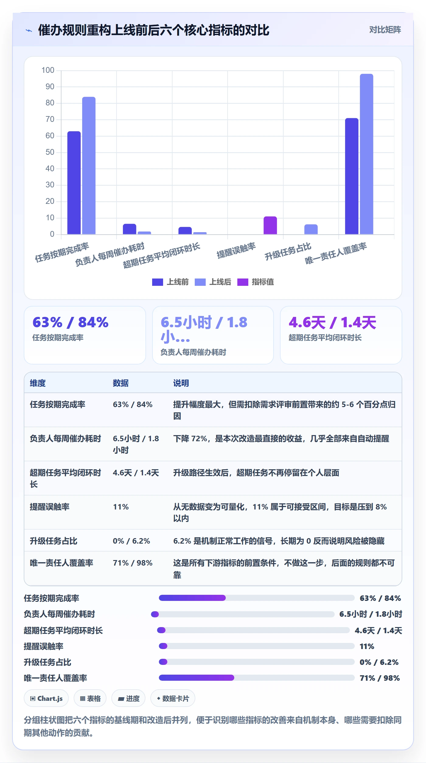 催办落地方案:项目负责人开展任务提醒的流程优化案例解析