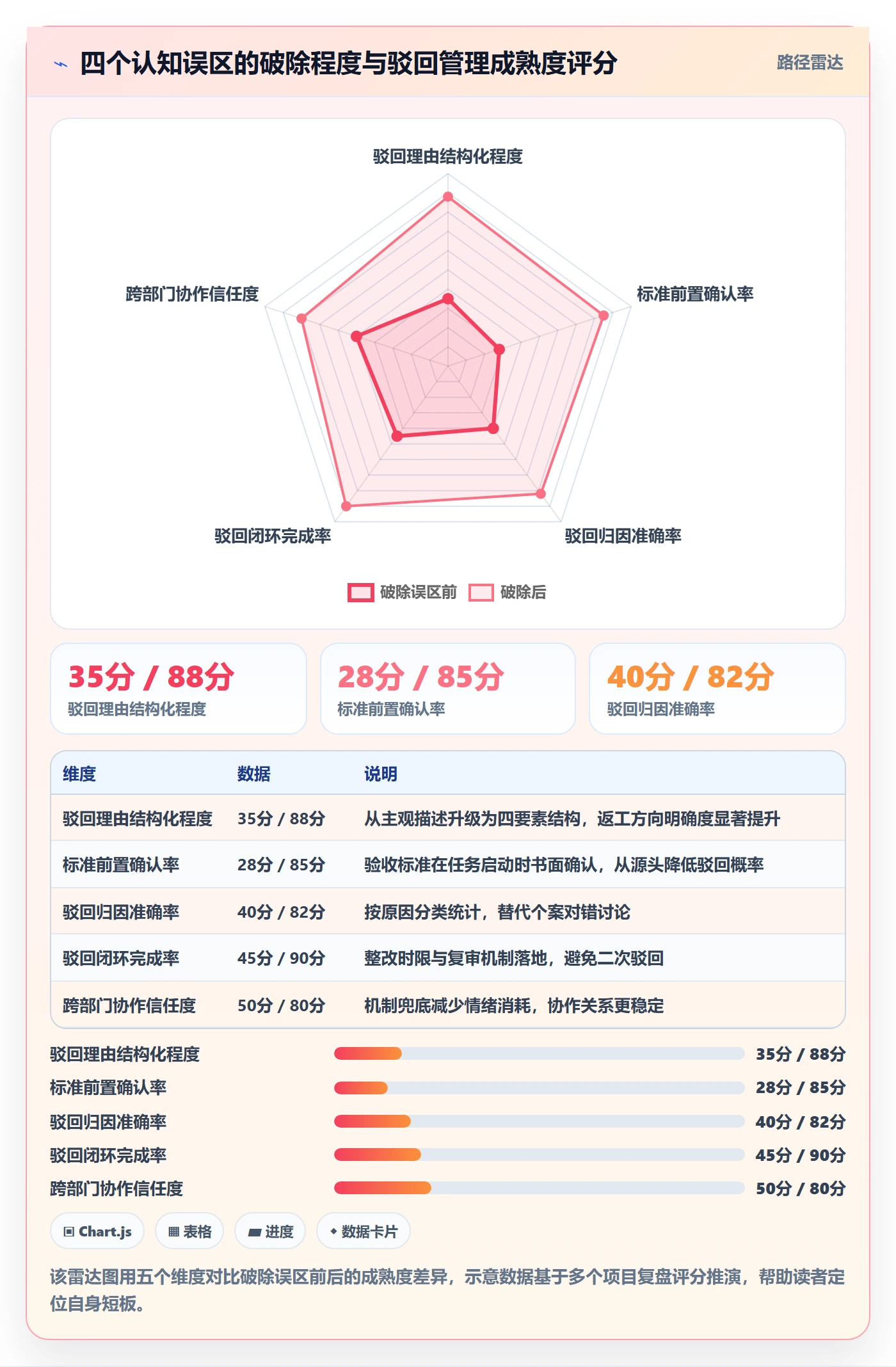 驳回管理指南:跨部门团队如何做好任务验收,风险控制全流程