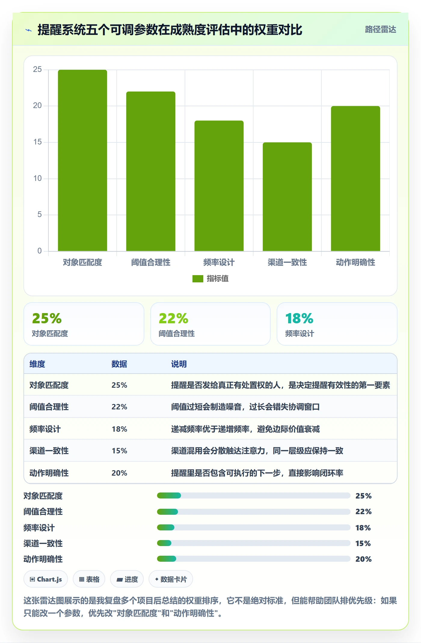 超期提醒落地方案：管理层开展任务提醒的最佳实践案例解析