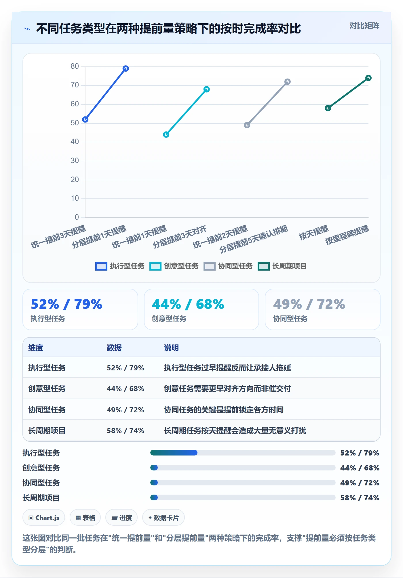 提前提醒最佳实践：企业管理者任务提醒流程优化，常见问题