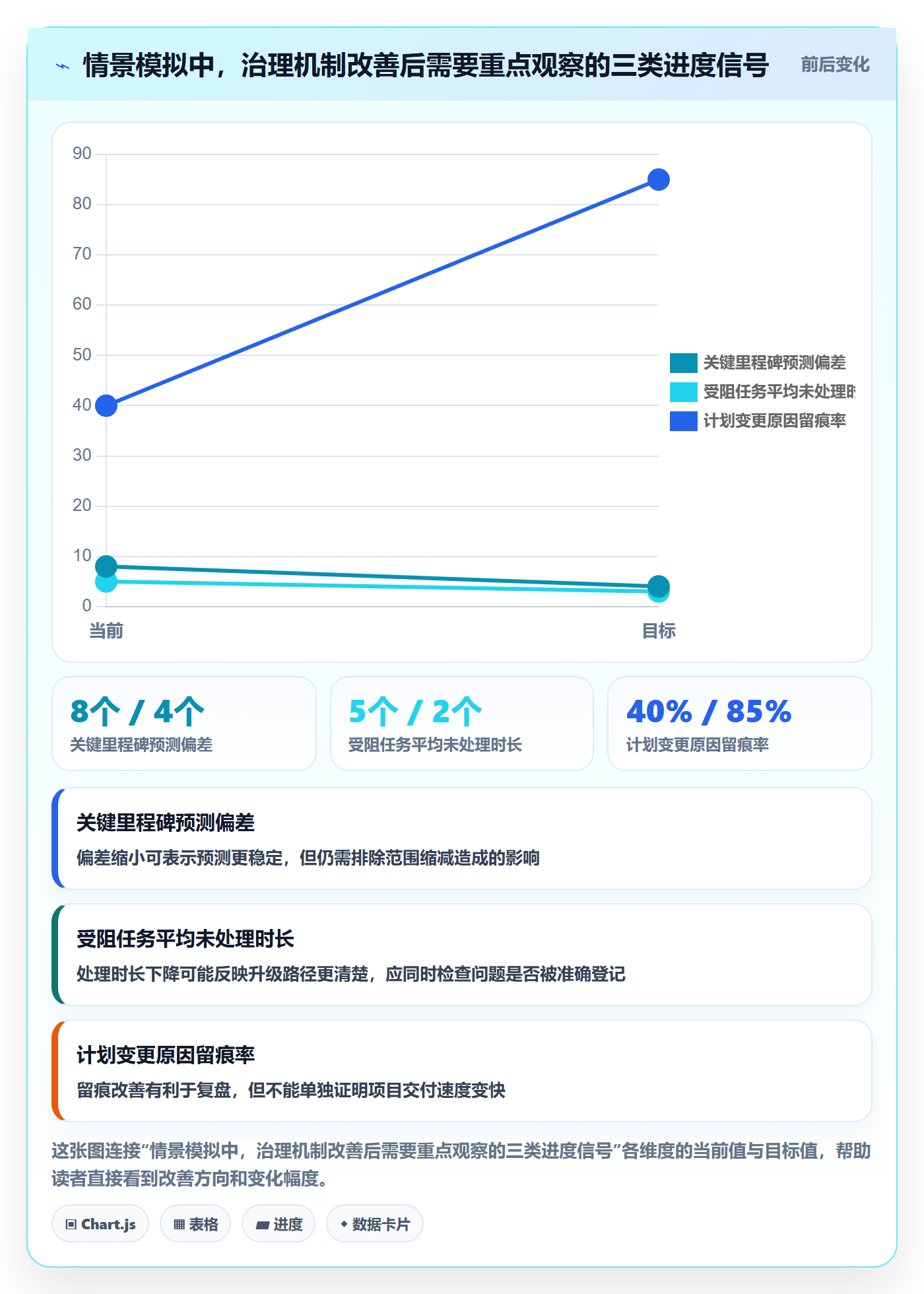 时间轴管理指南：企业管理者如何做好甘特图，效率提升全流程