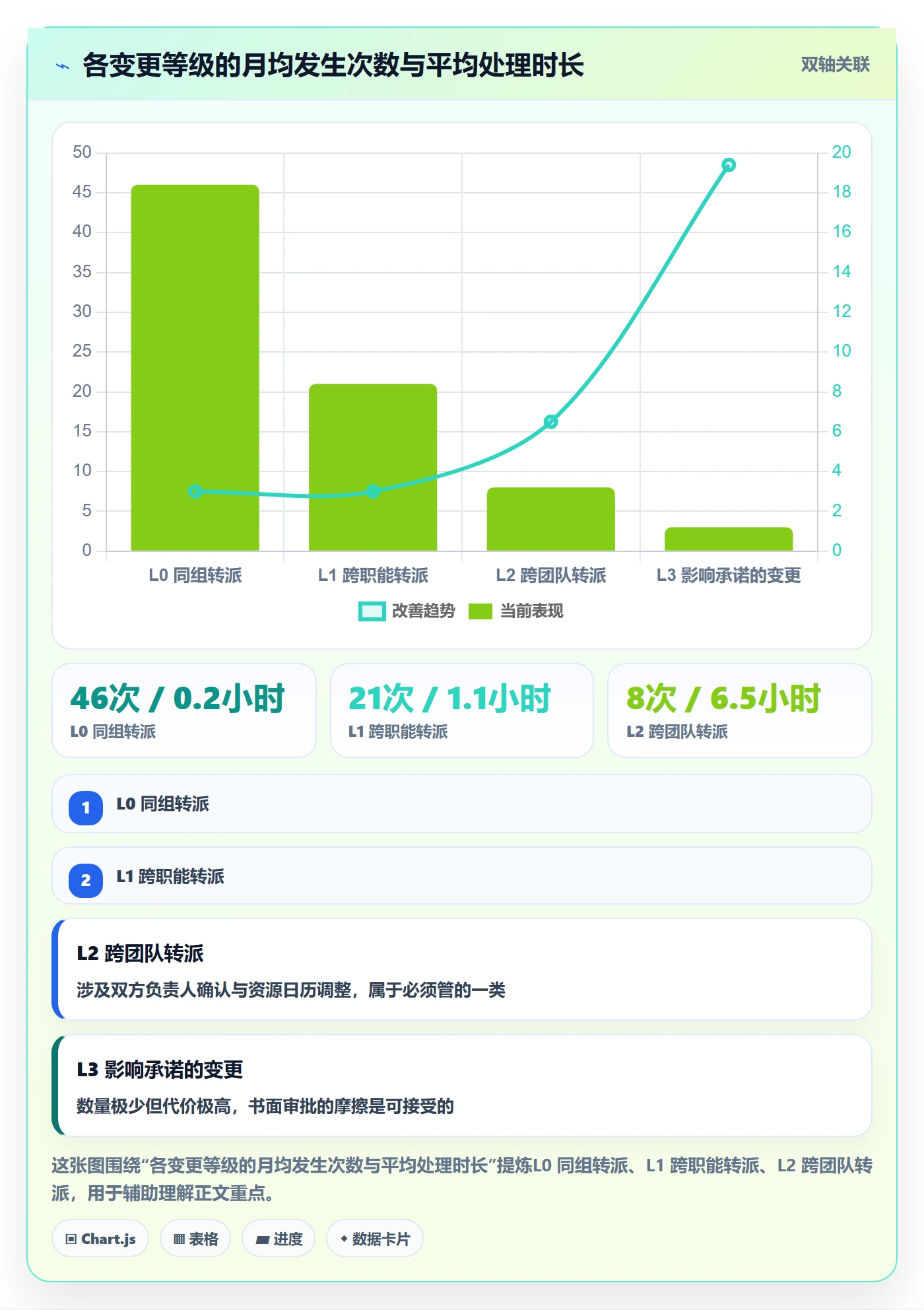任务负责人变更实操方法：产品经理提升任务分派效率的制度设计方法与模板