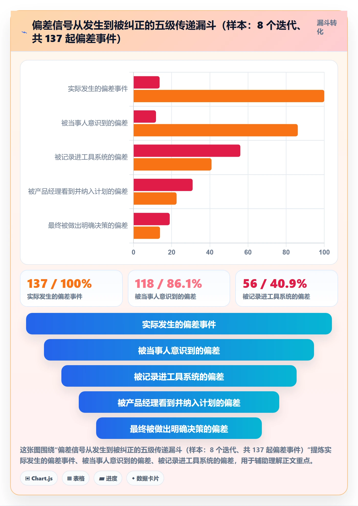 进度偏差管理方法大全:产品经理进度管理制度设计落地清单