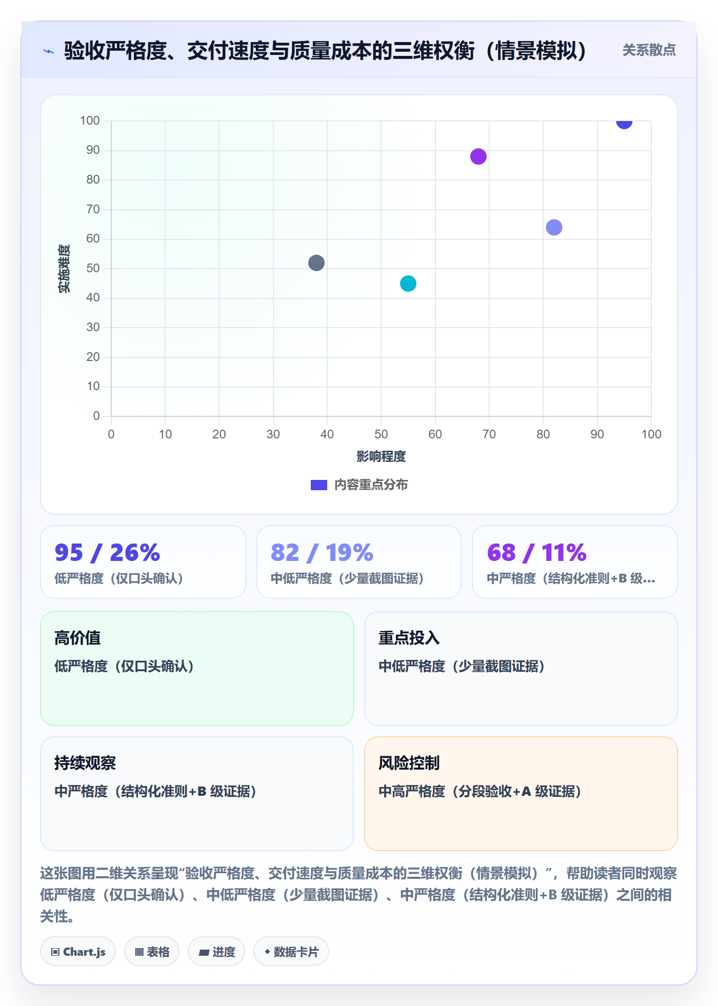 任务验收如何做好审核?管理层落地方案与操作步骤