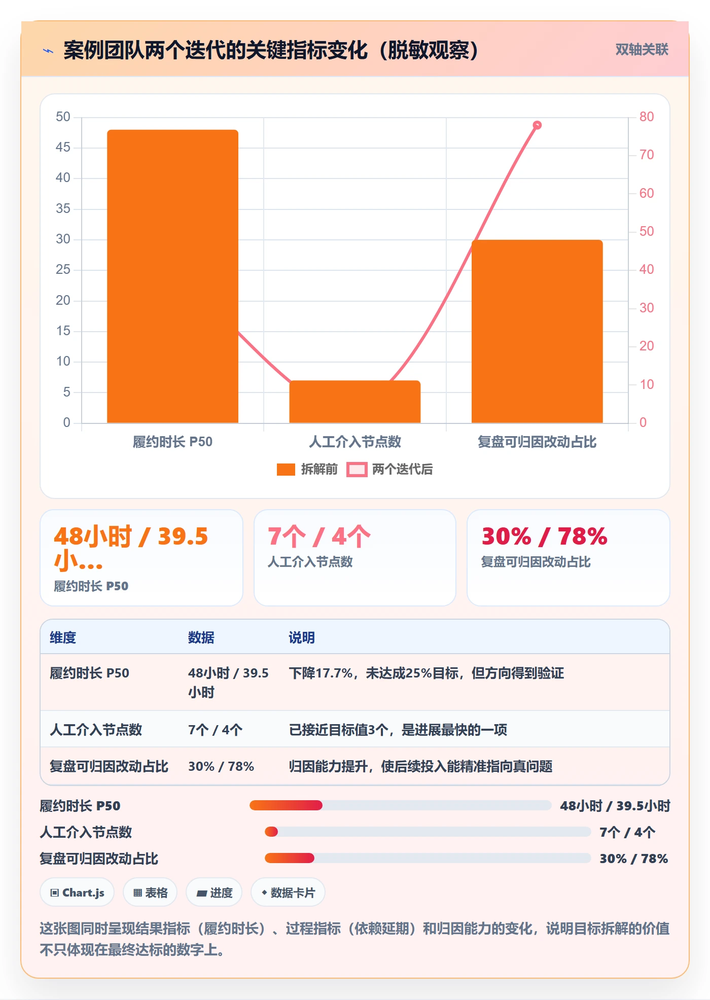目标拆解落地方案:研发团队开展项目目标的最佳实践案例解析