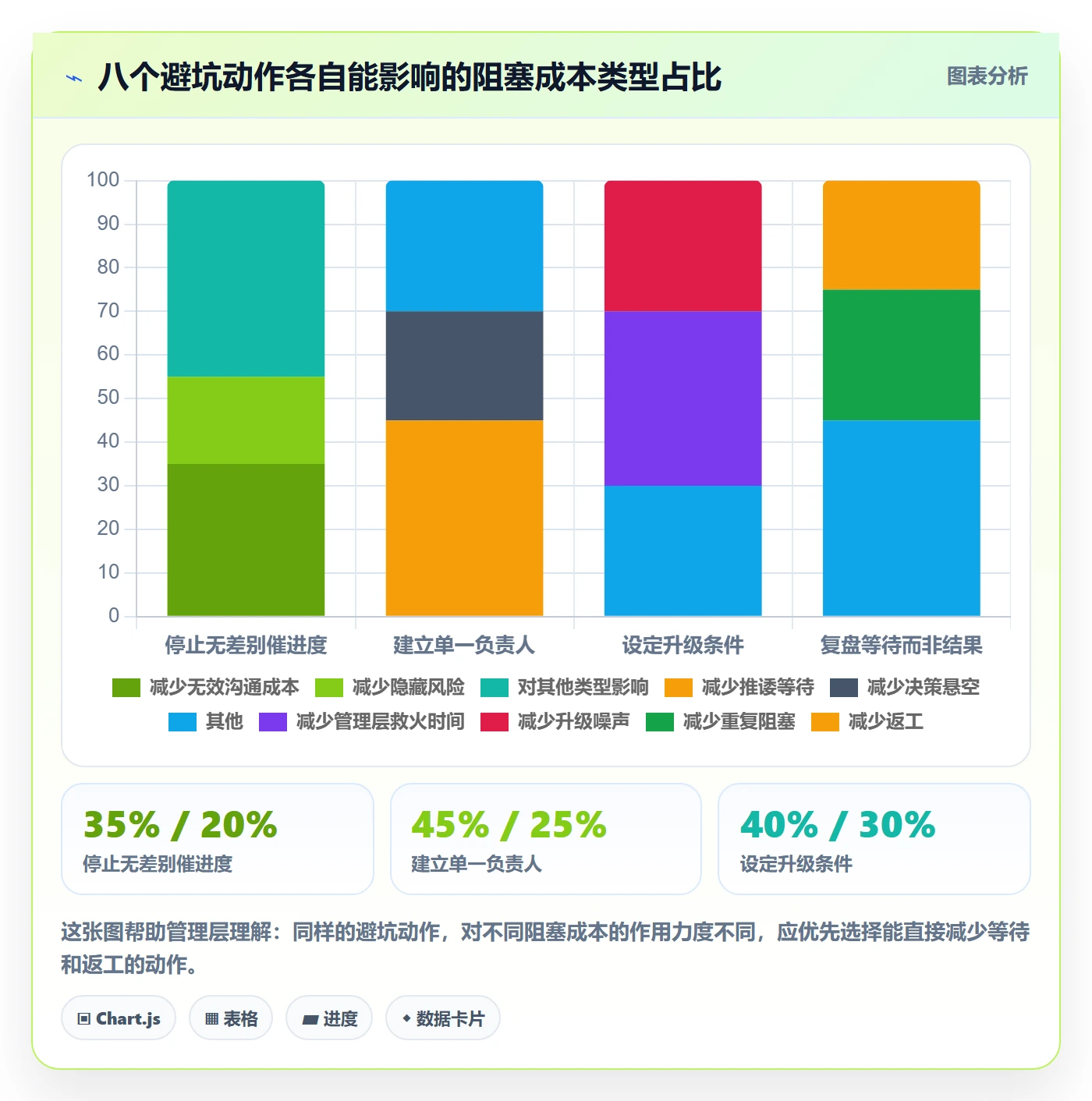 任务执行阻塞教程:管理层效率提升,避坑指南