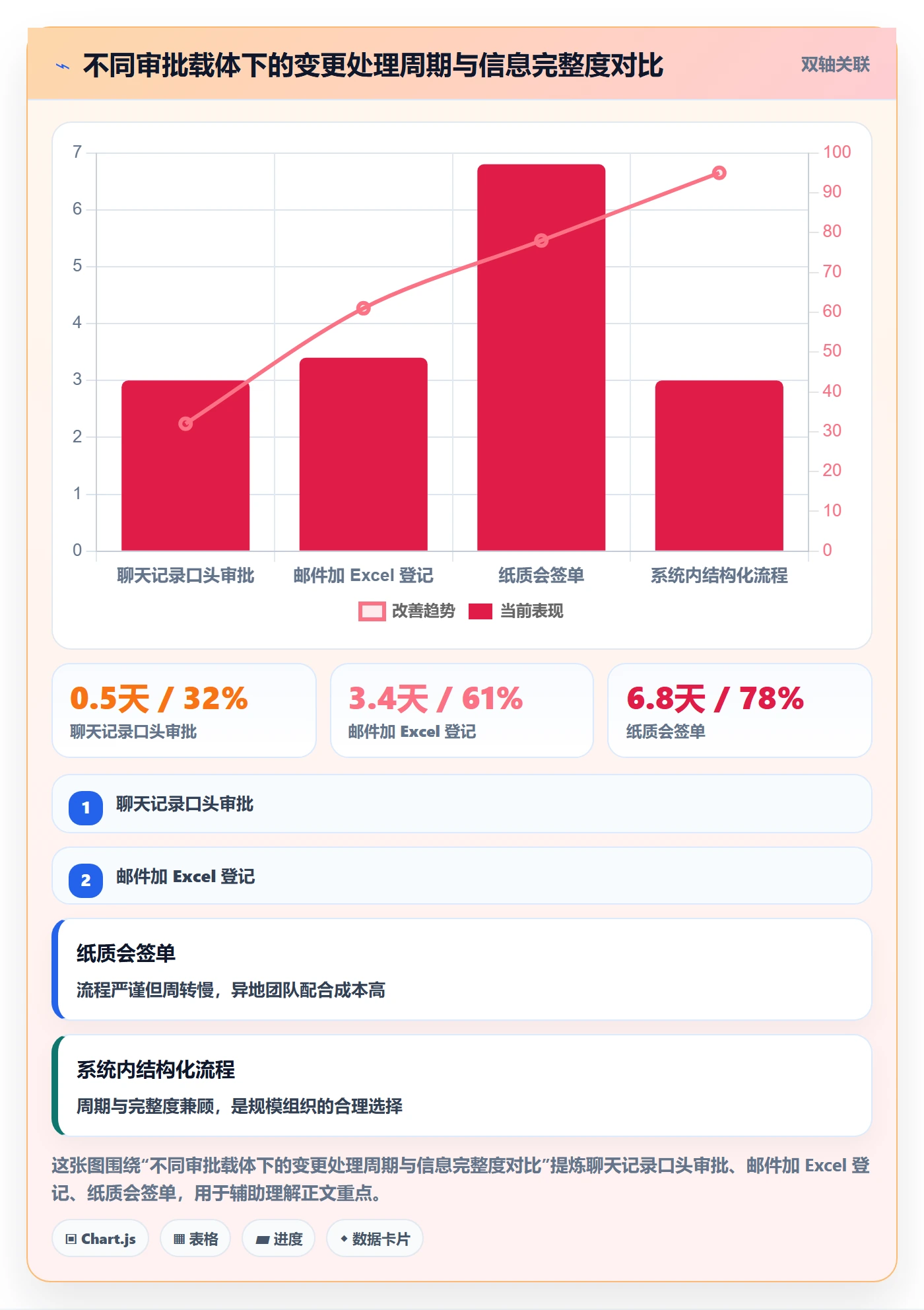 项目规划计划调整全流程：企业管理者最佳实践与一文讲清