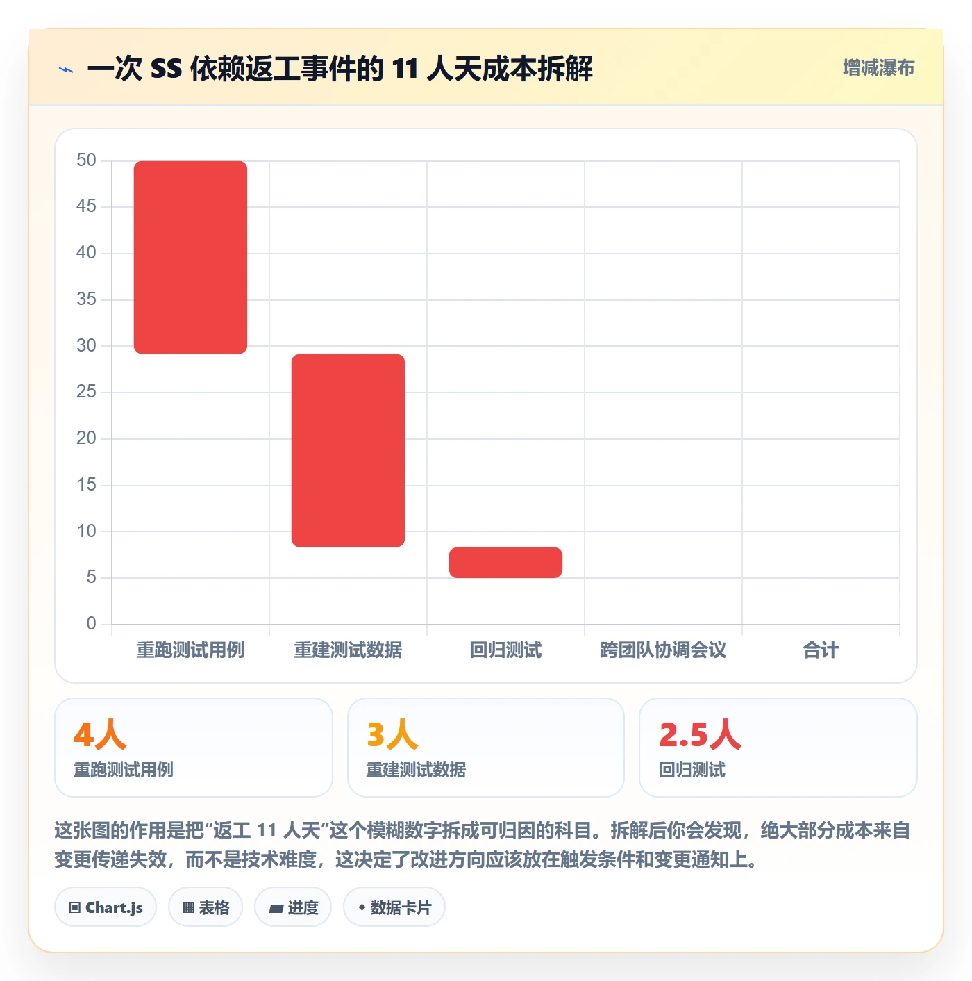 SS管理指南：项目成员如何做好任务依赖，风险控制全流程