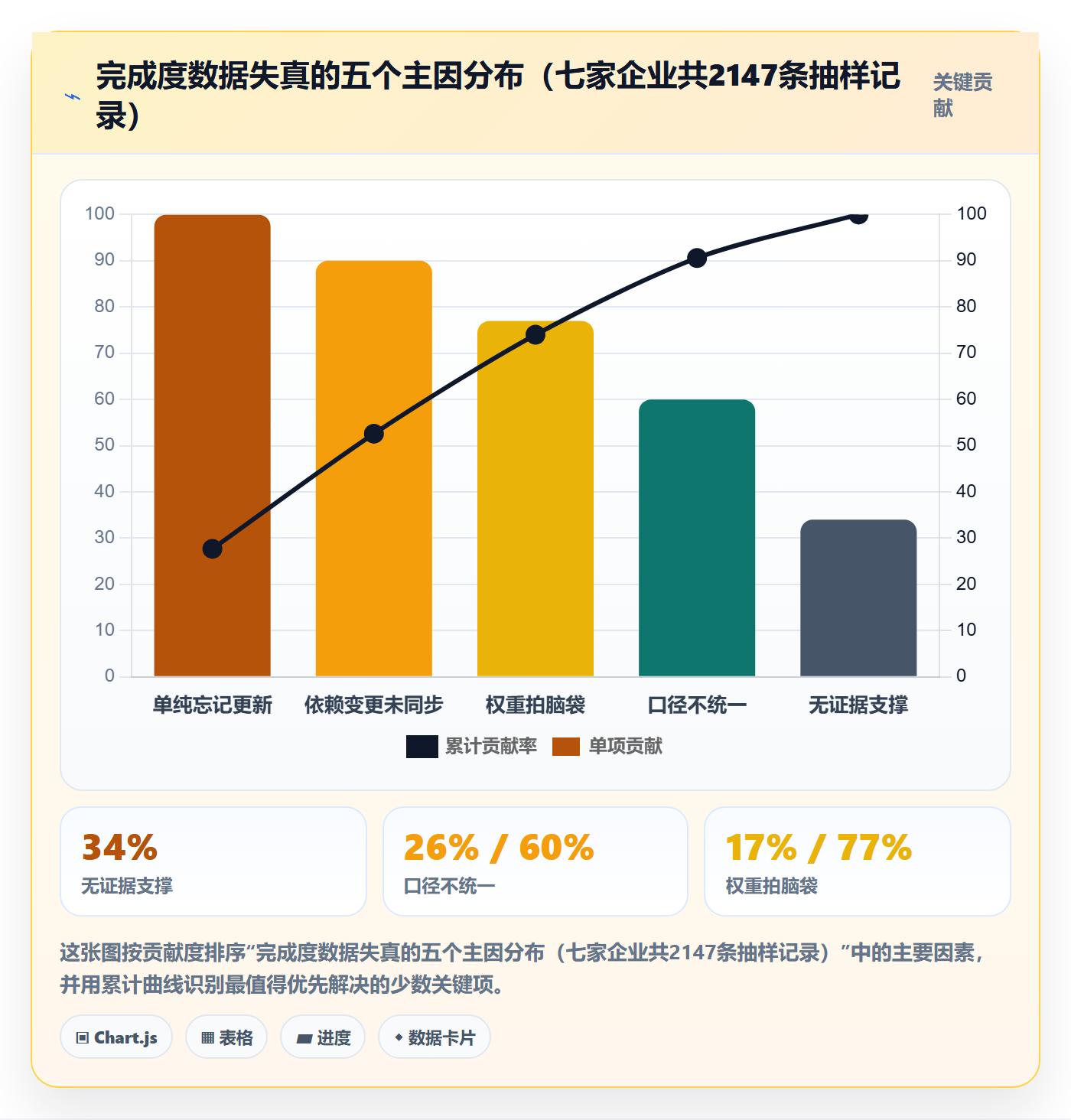 完成度流程与规范:PMO任务属性实操方法关键指标