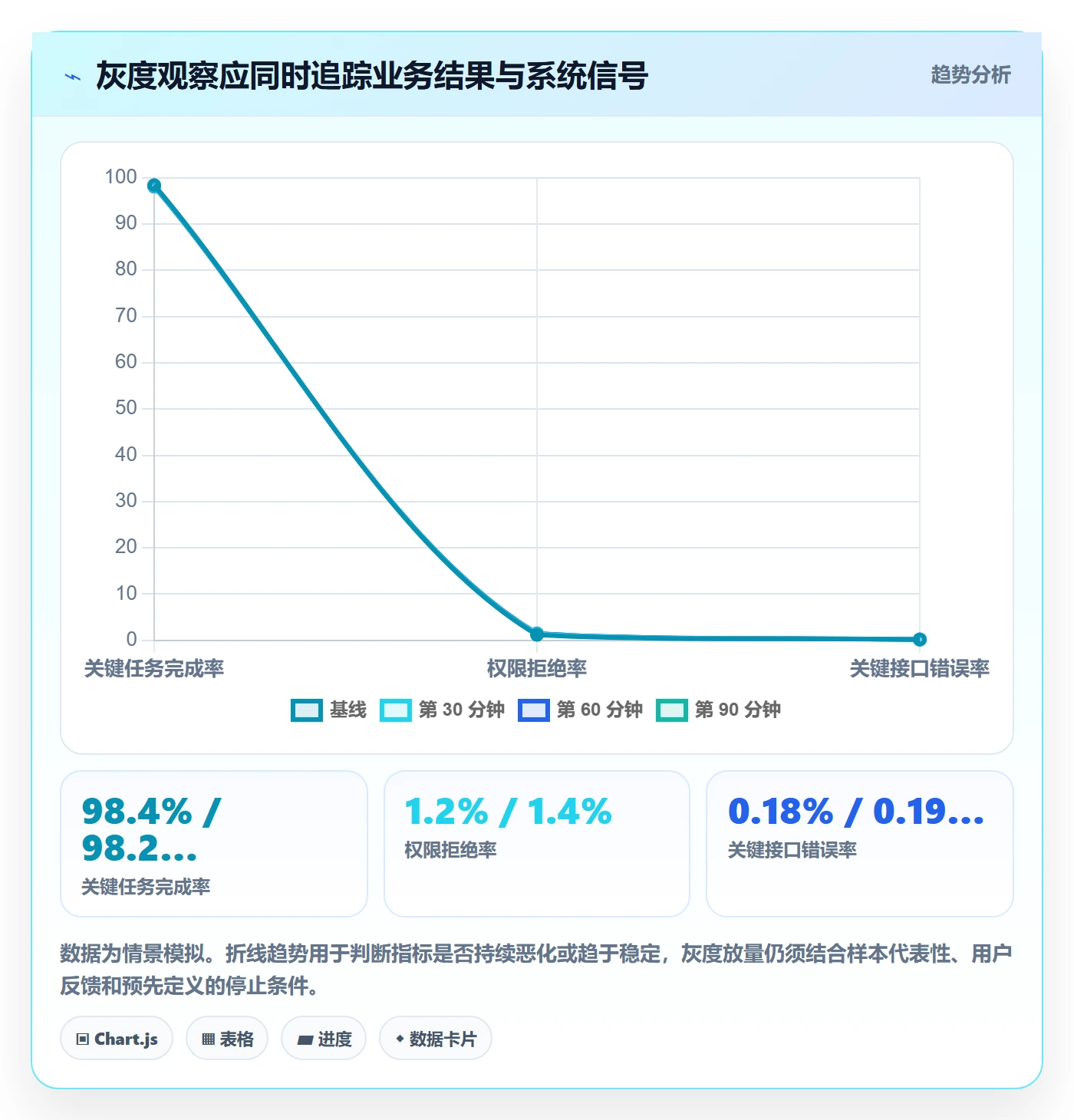 发布检查实操方法:产品经理提升发布管理效率的最佳实践方法与模板