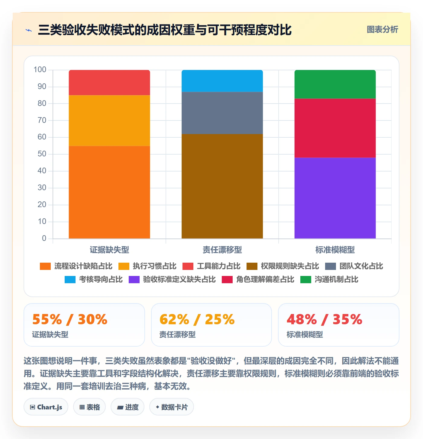 确认完成落地方案:研发团队开展任务验收的实操方法案例解析