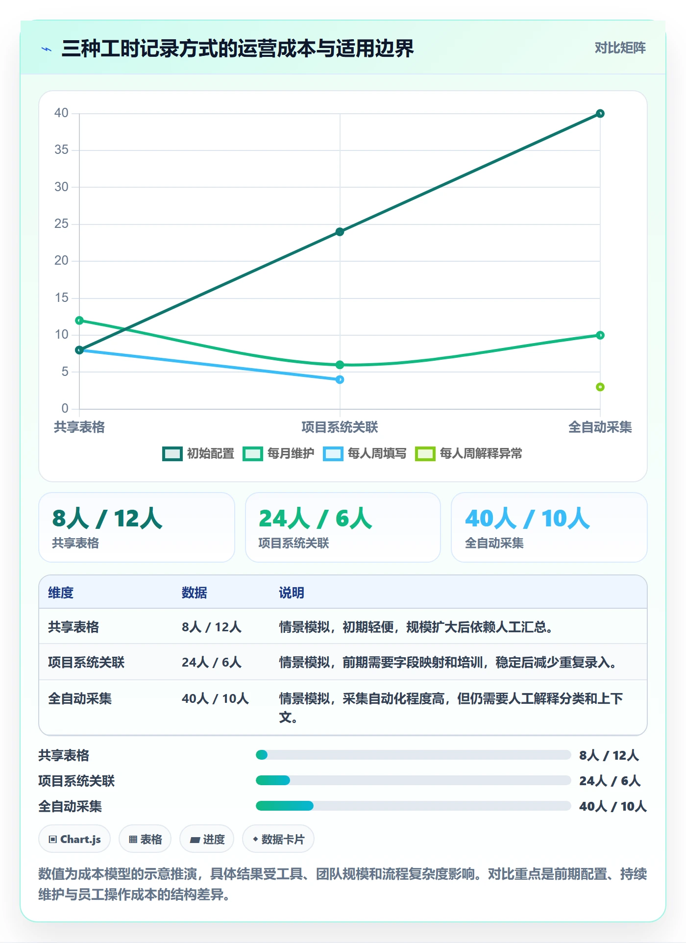 日报工时实操方法:管理层提升工时表效率的落地方案方法与模板