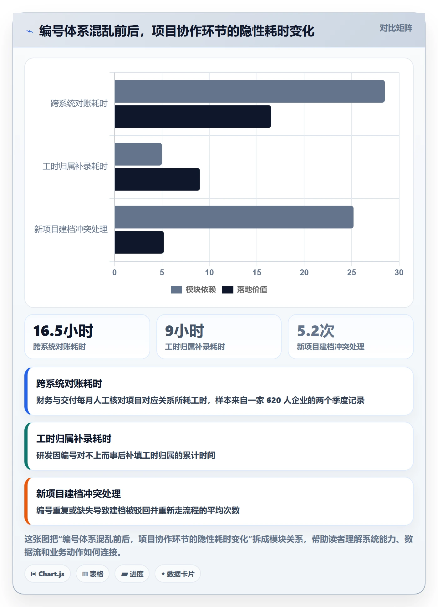 项目立项项目编号教程：项目成员入门指南，避坑指南