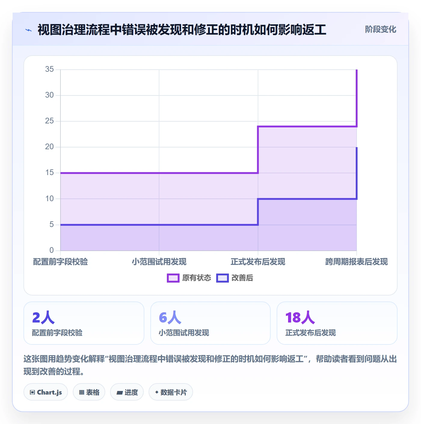 分组管理指南：管理层如何做好列表视图，流程优化全流程