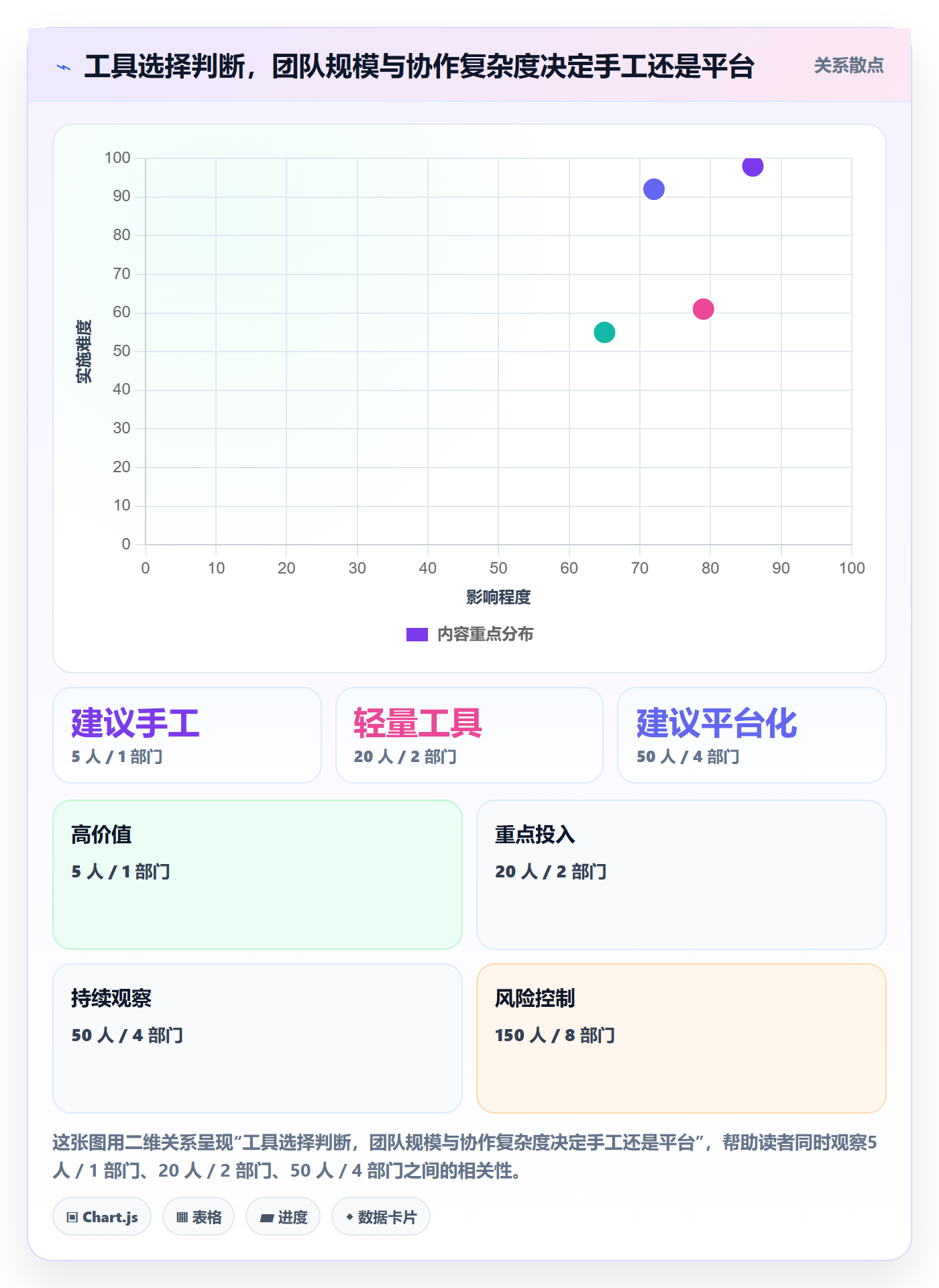 任务验收返工教程:项目负责人入门指南,避坑指南