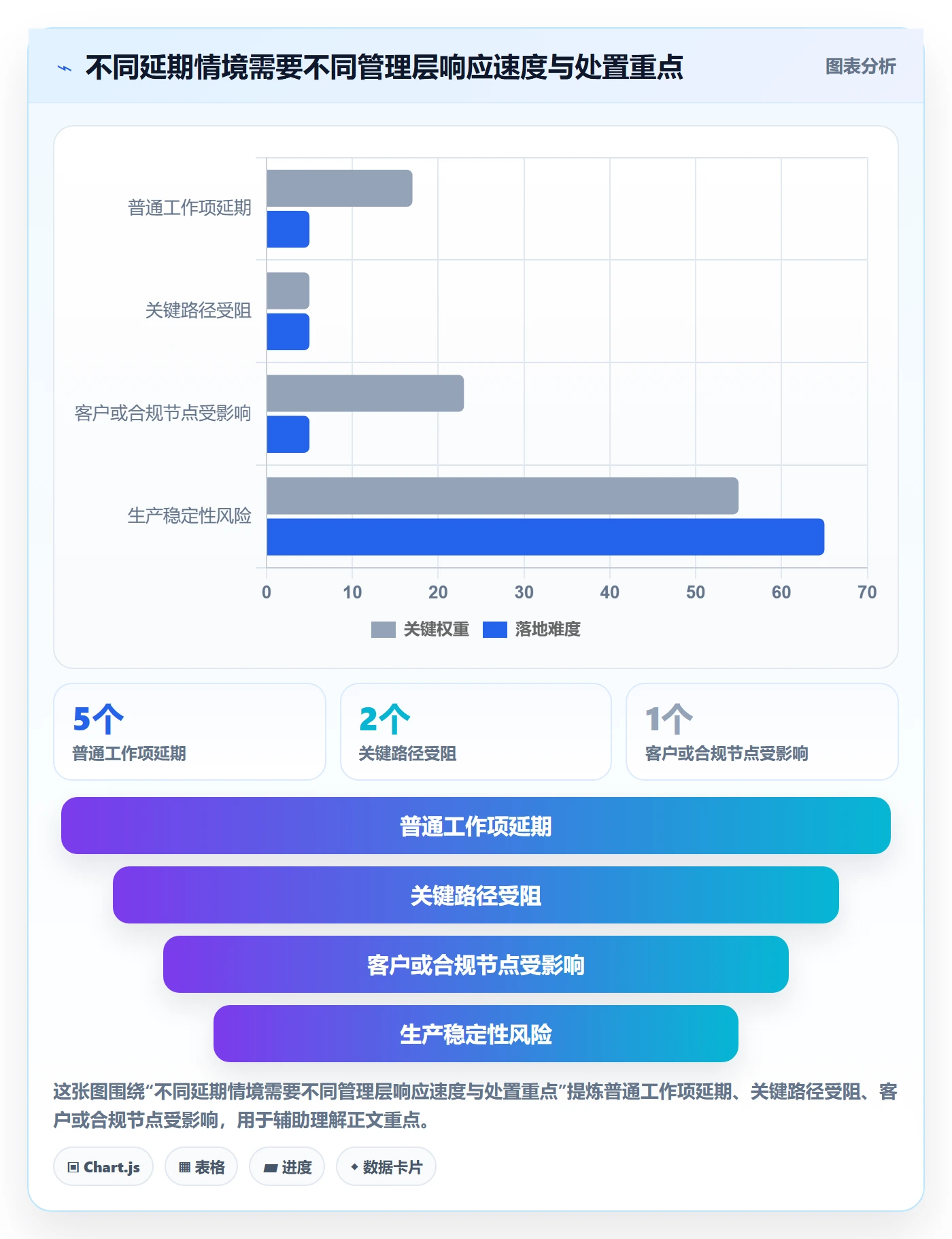 超期最佳实践：管理层延期管理风险控制，常见问题