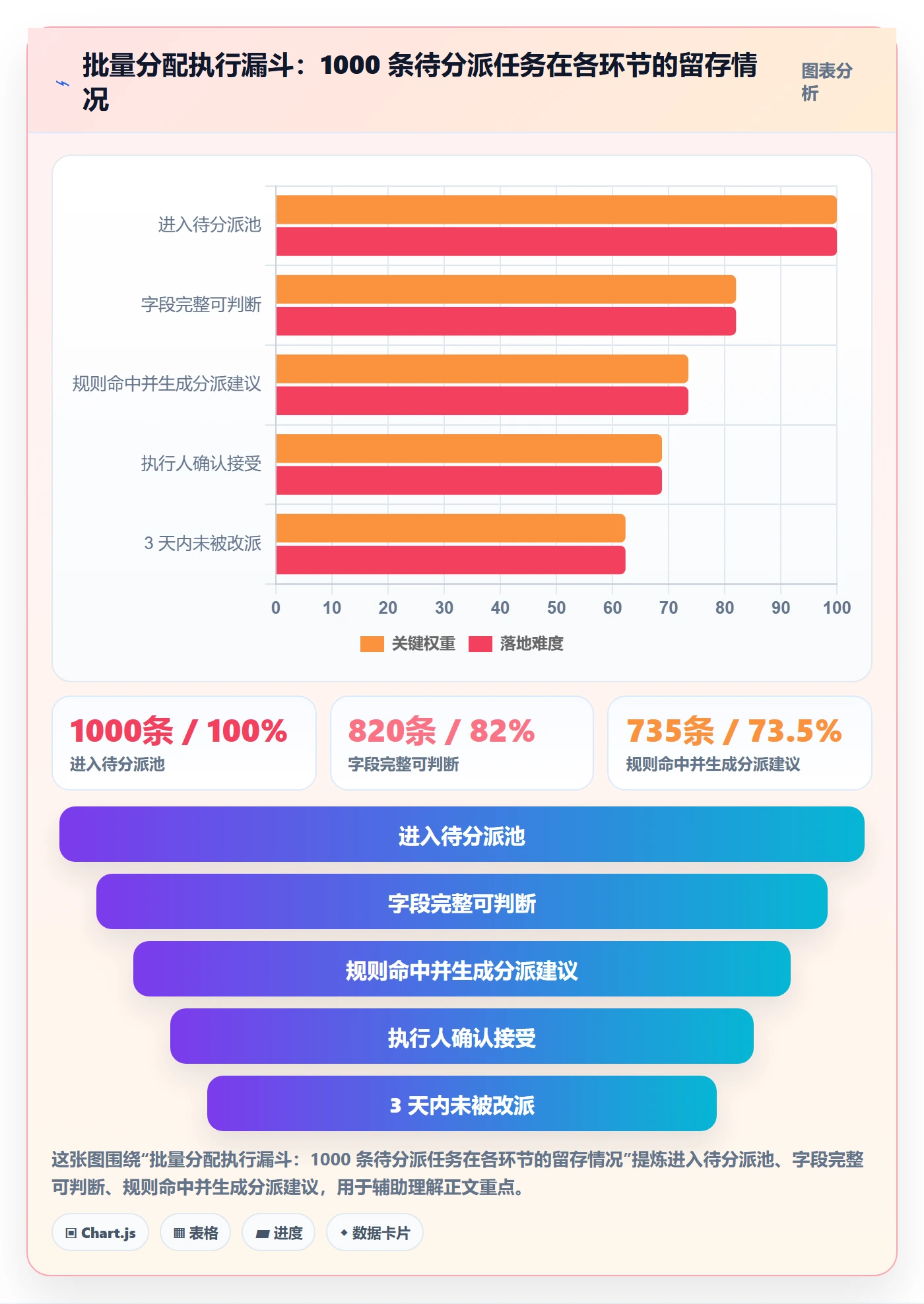 任务分派如何做好批量分配?实施团队协同管理与操作步骤