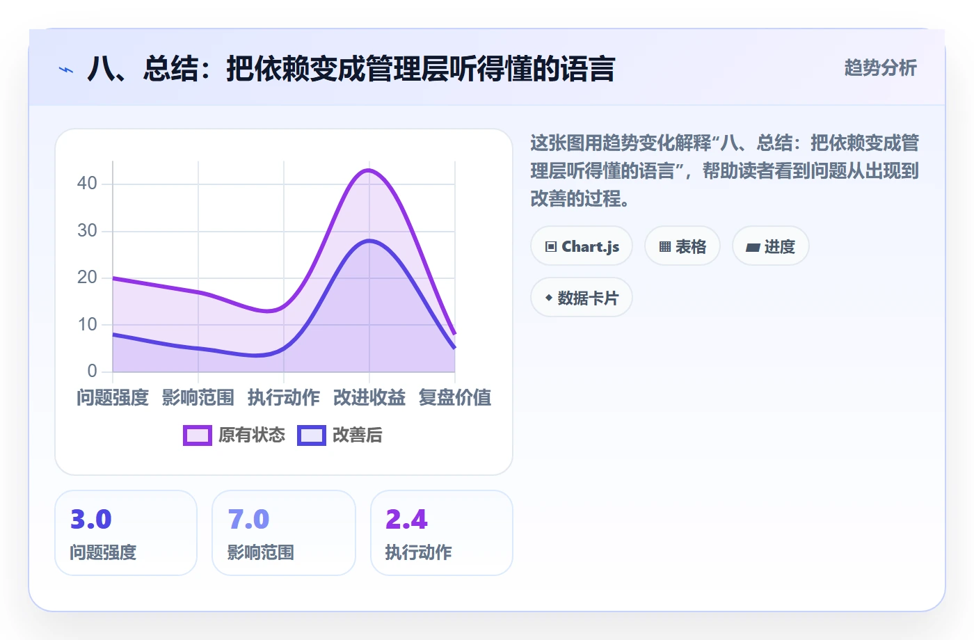 八、总结:把依赖变成管理层听得懂的语言