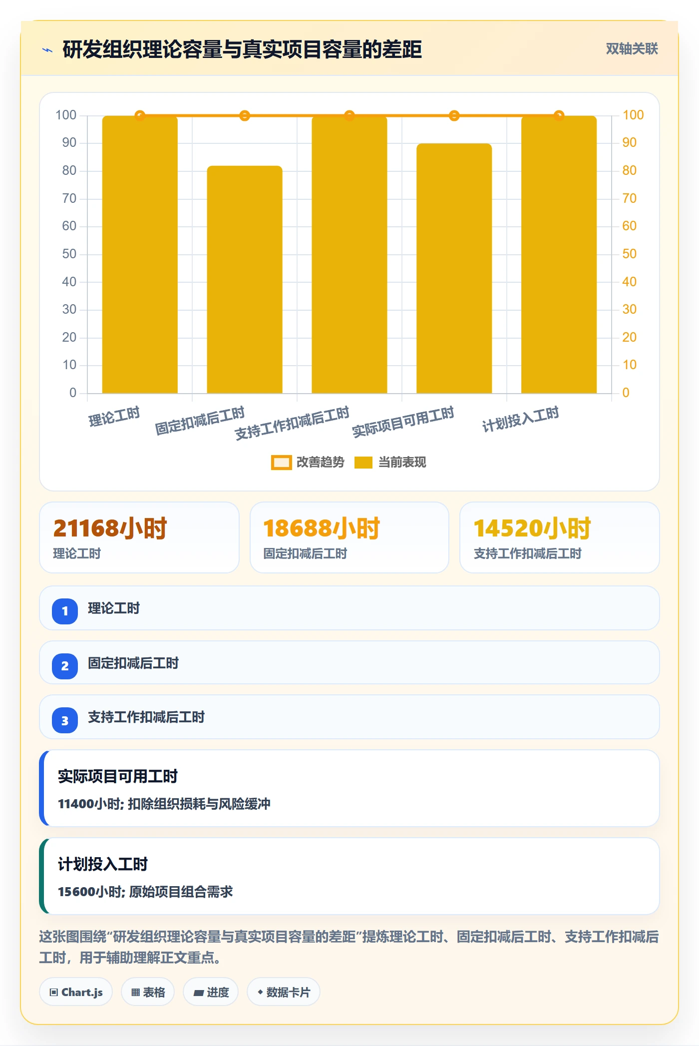 人力资源计划如何做好可用工时?研发团队入门指南与操作步骤