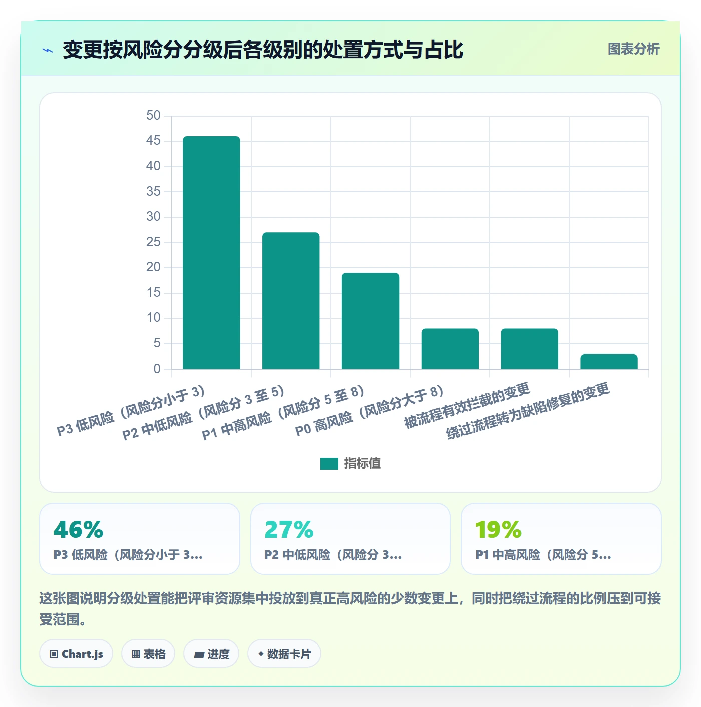 范围管理指南:产品经理如何做好项目范围,数据分析全流程