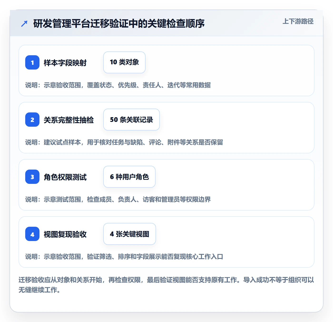 筛选管理指南:研发团队如何做好列表视图,制度设计全流程