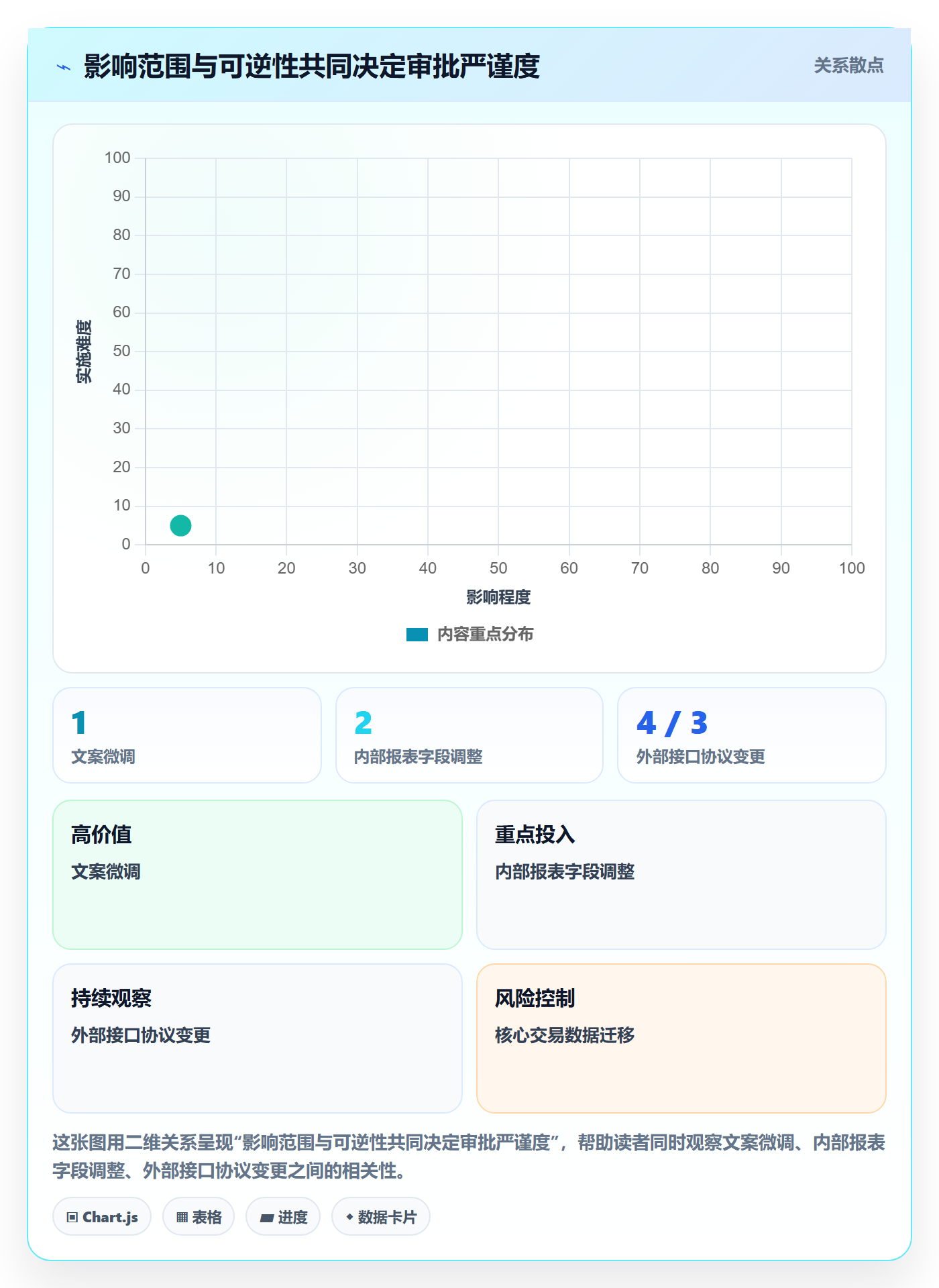 发布审批最佳实践:项目经理发布管理入门指南,常见问题