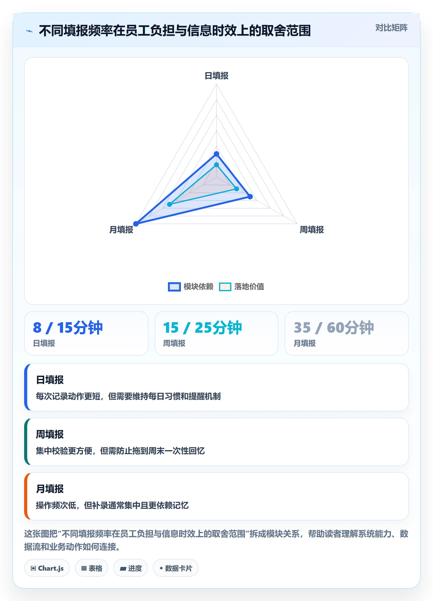 工时表Timesheet全流程:管理层落地方案与一文讲清