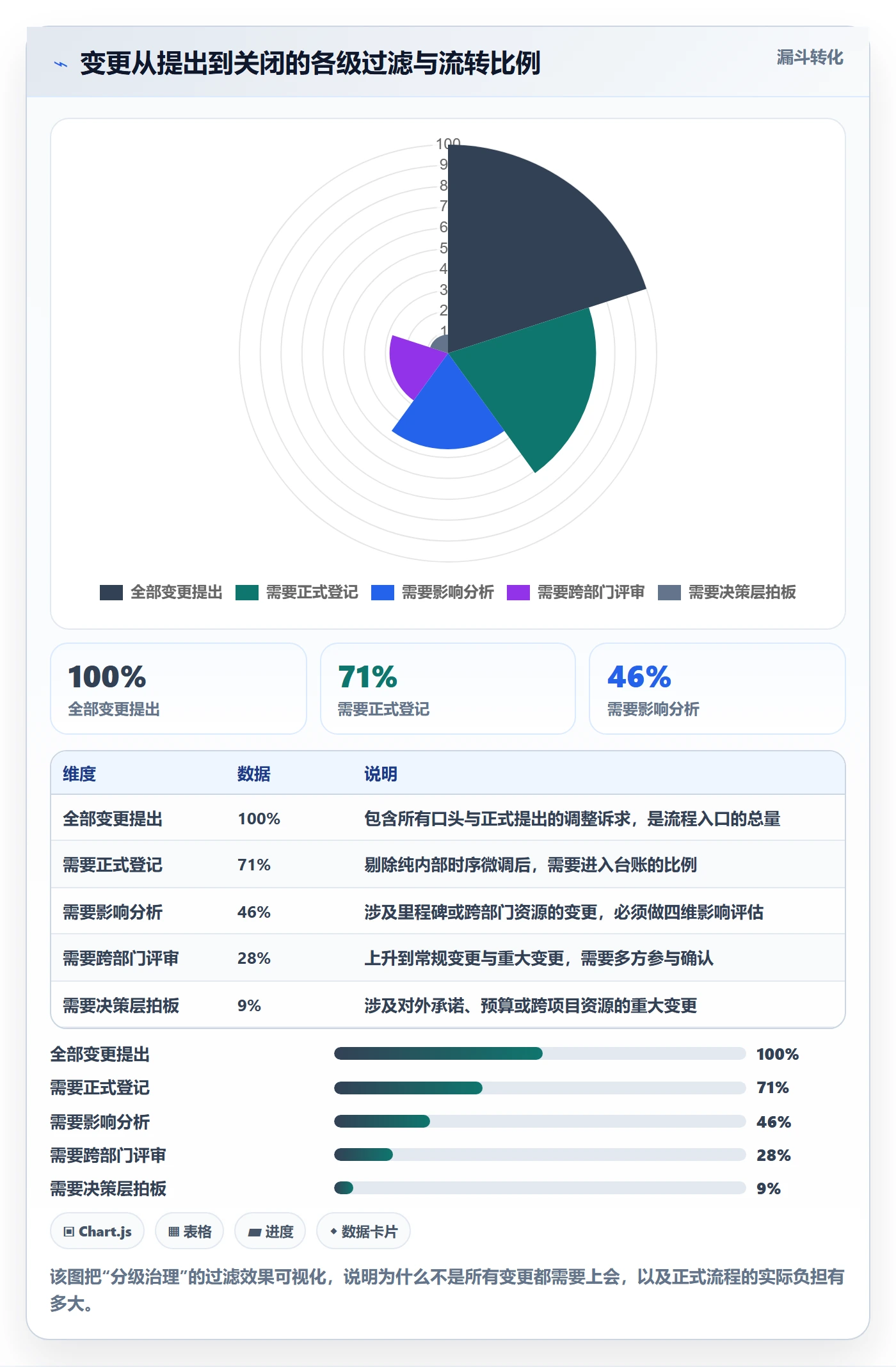 计划调整怎么做?PMO协同管理:项目规划从0到1