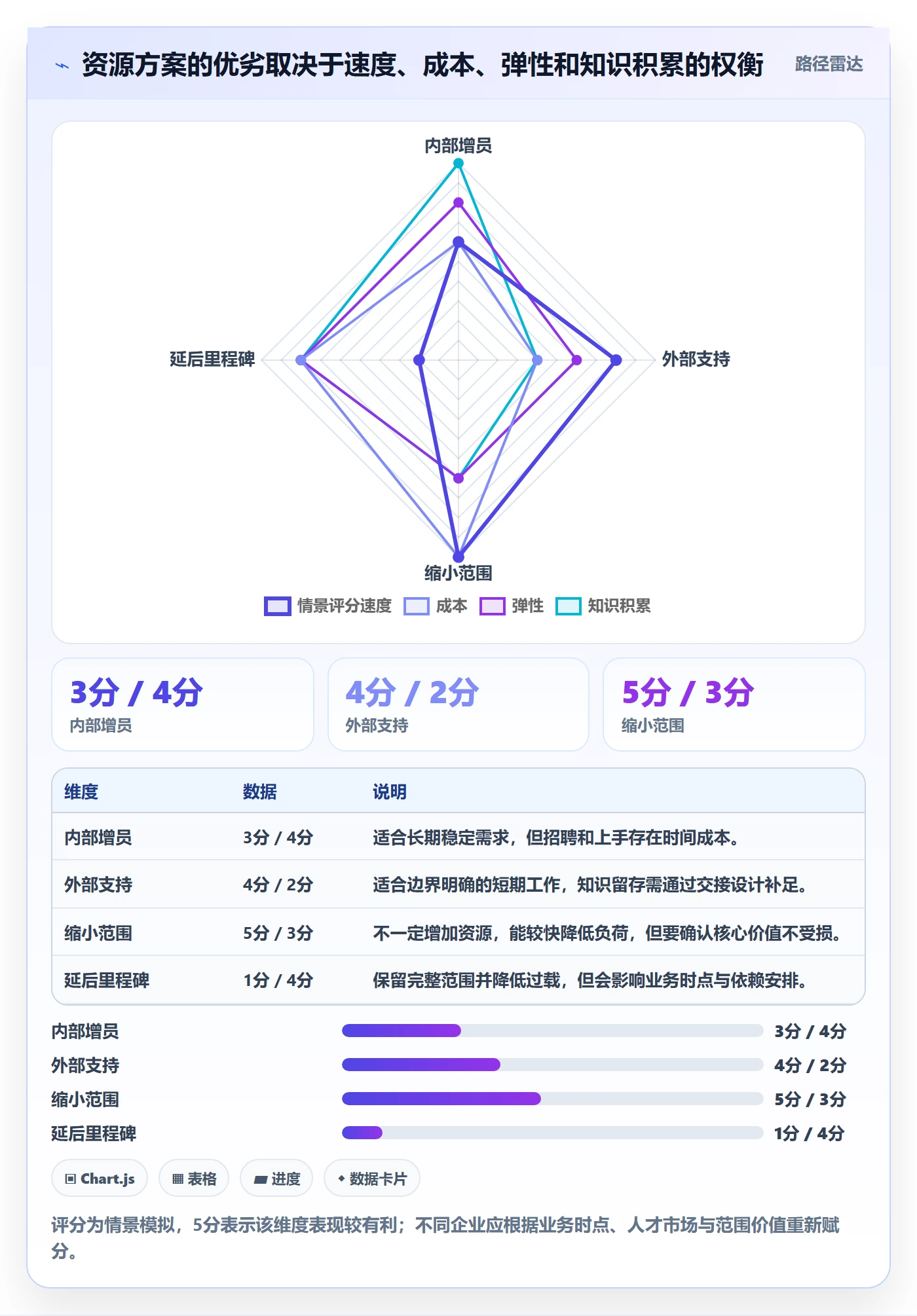 工作量落地方案:PMO开展人力资源计划的风险控制案例解析