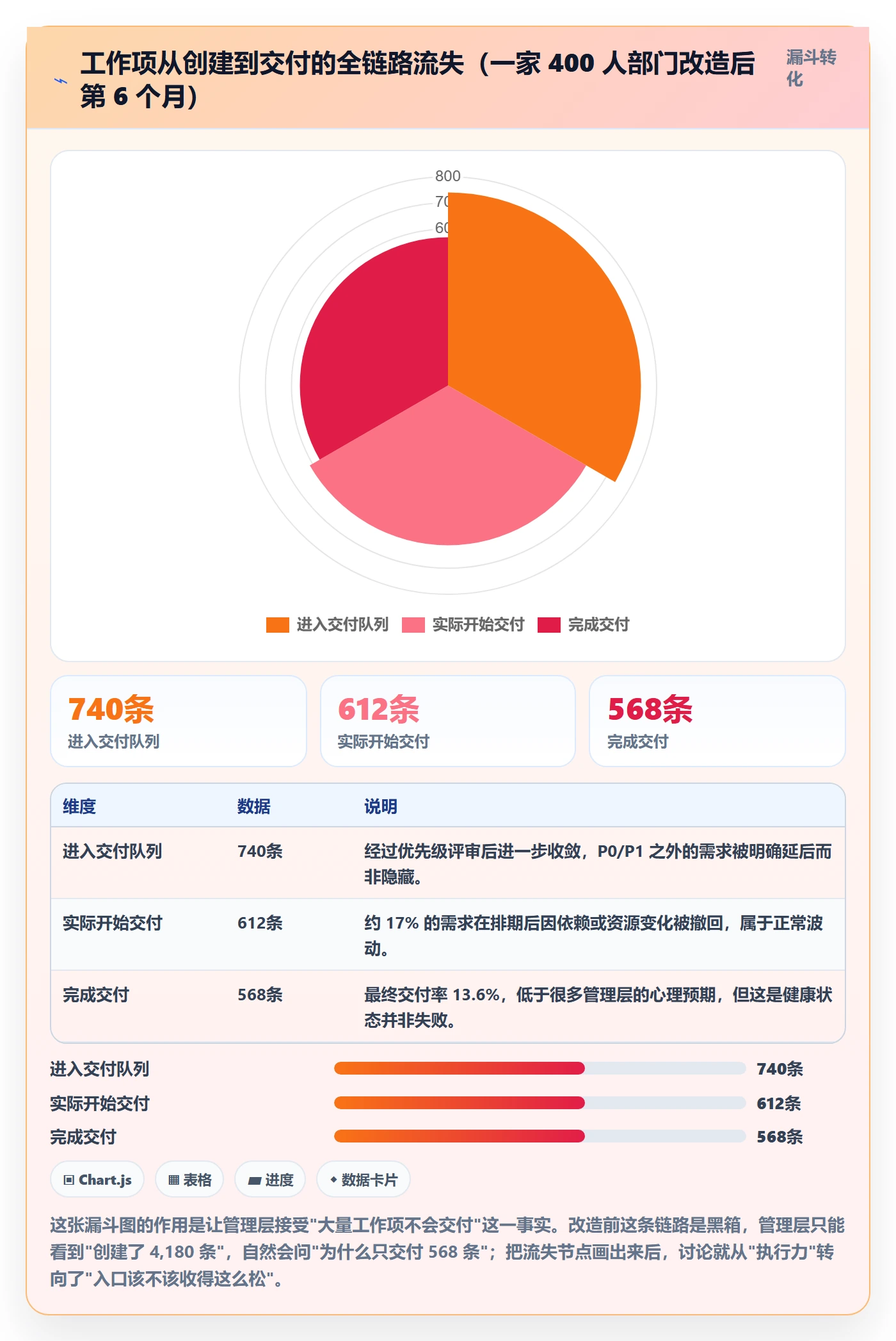 工作项管理指南：管理层如何做好任务管理，效率提升全流程