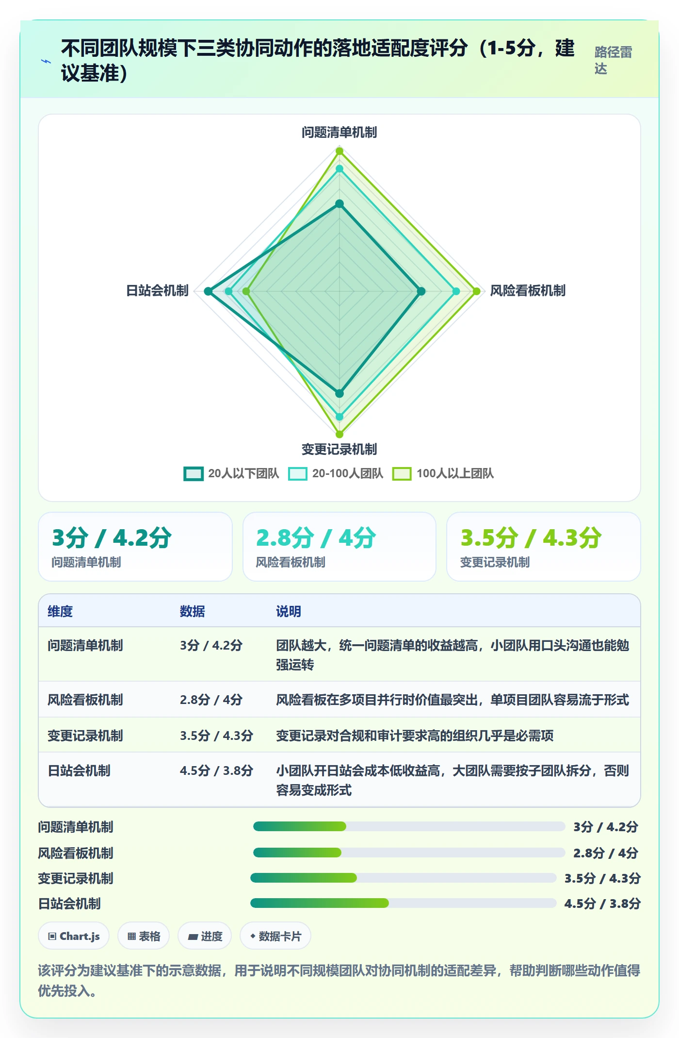 阶段计划怎么做?实施团队落地方案:项目规划从0到1