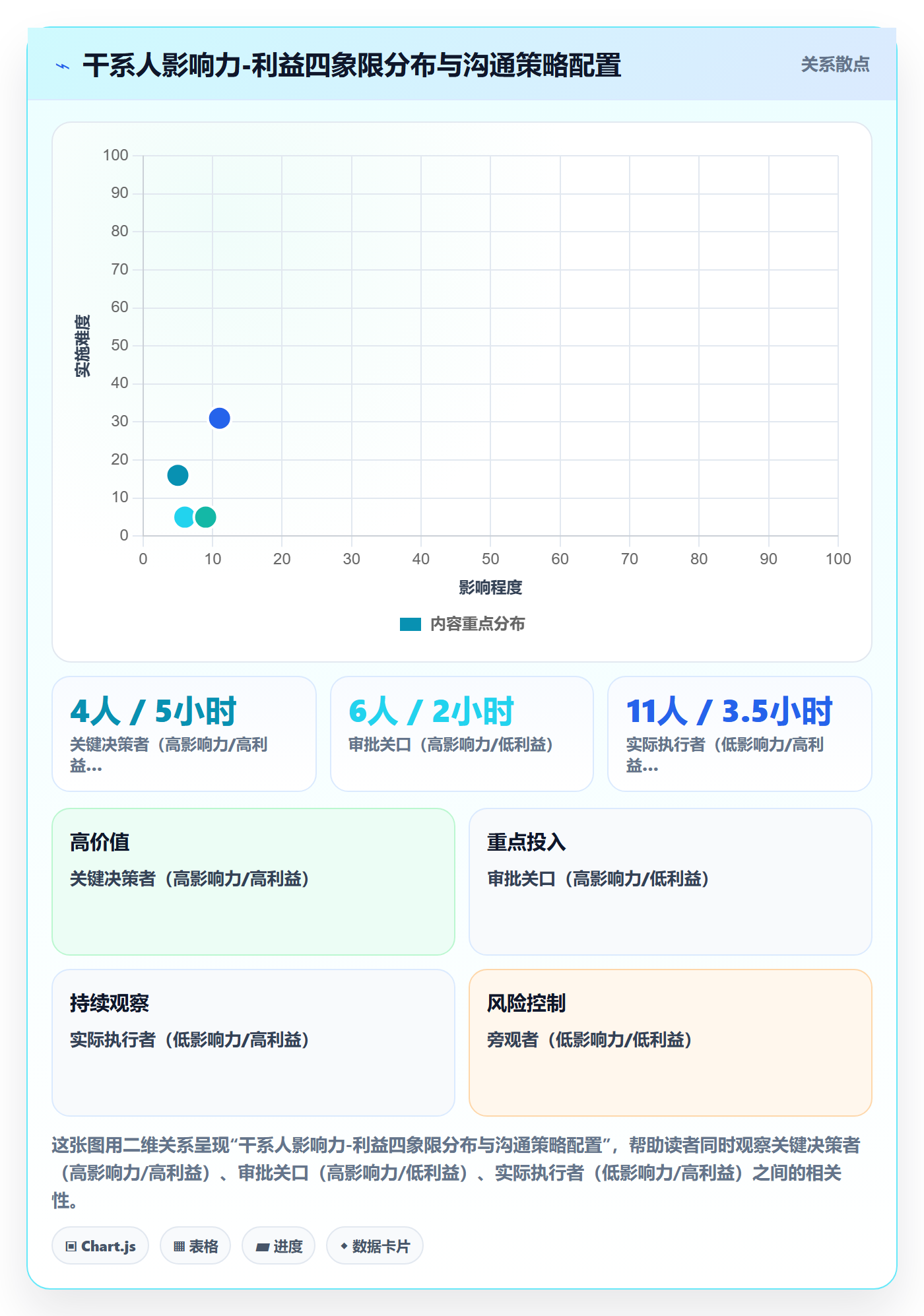 开始怎么做?项目负责人最佳实践:任务执行从0到1