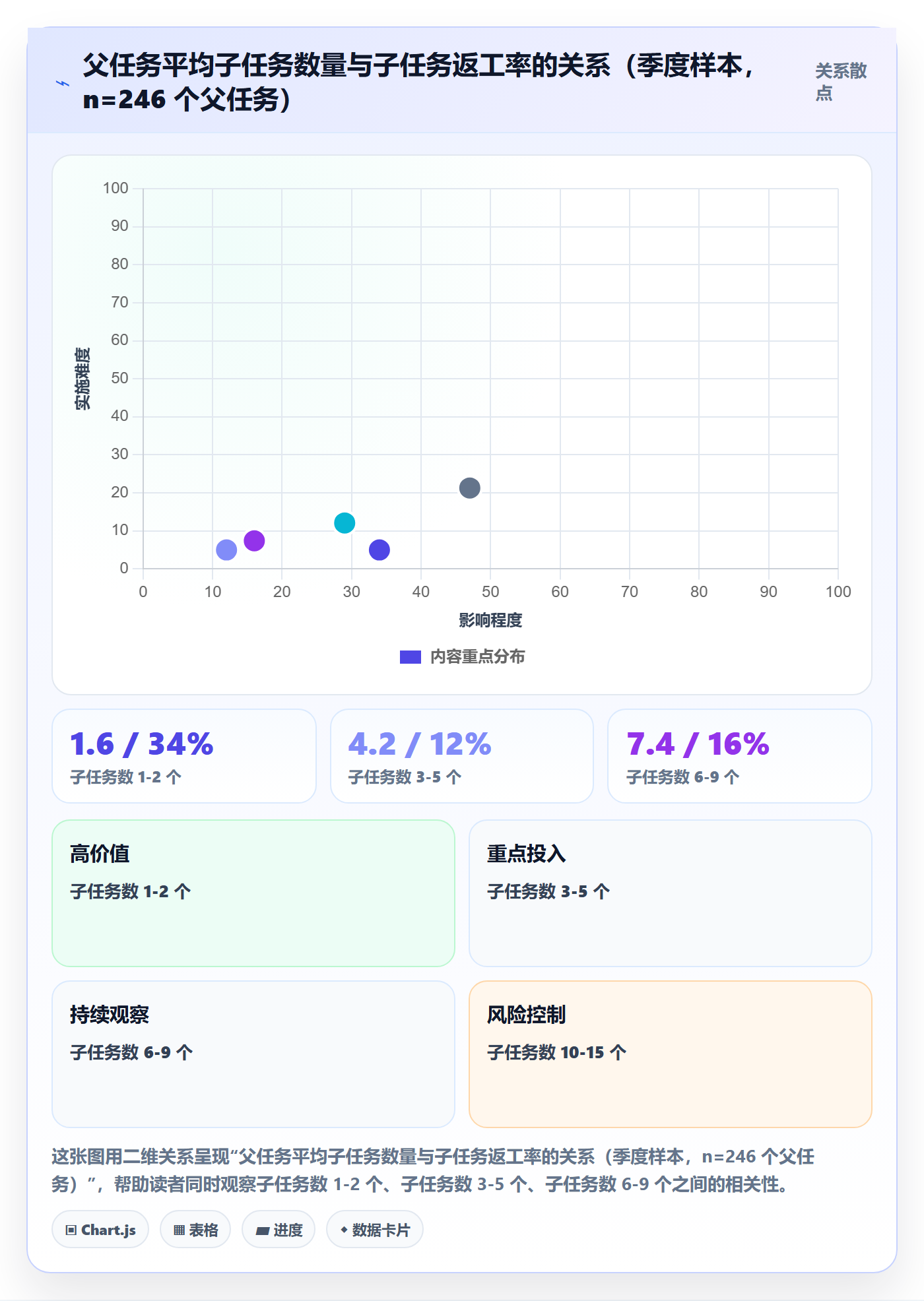 父任务落地方案:PMO开展任务管理的入门指南案例解析