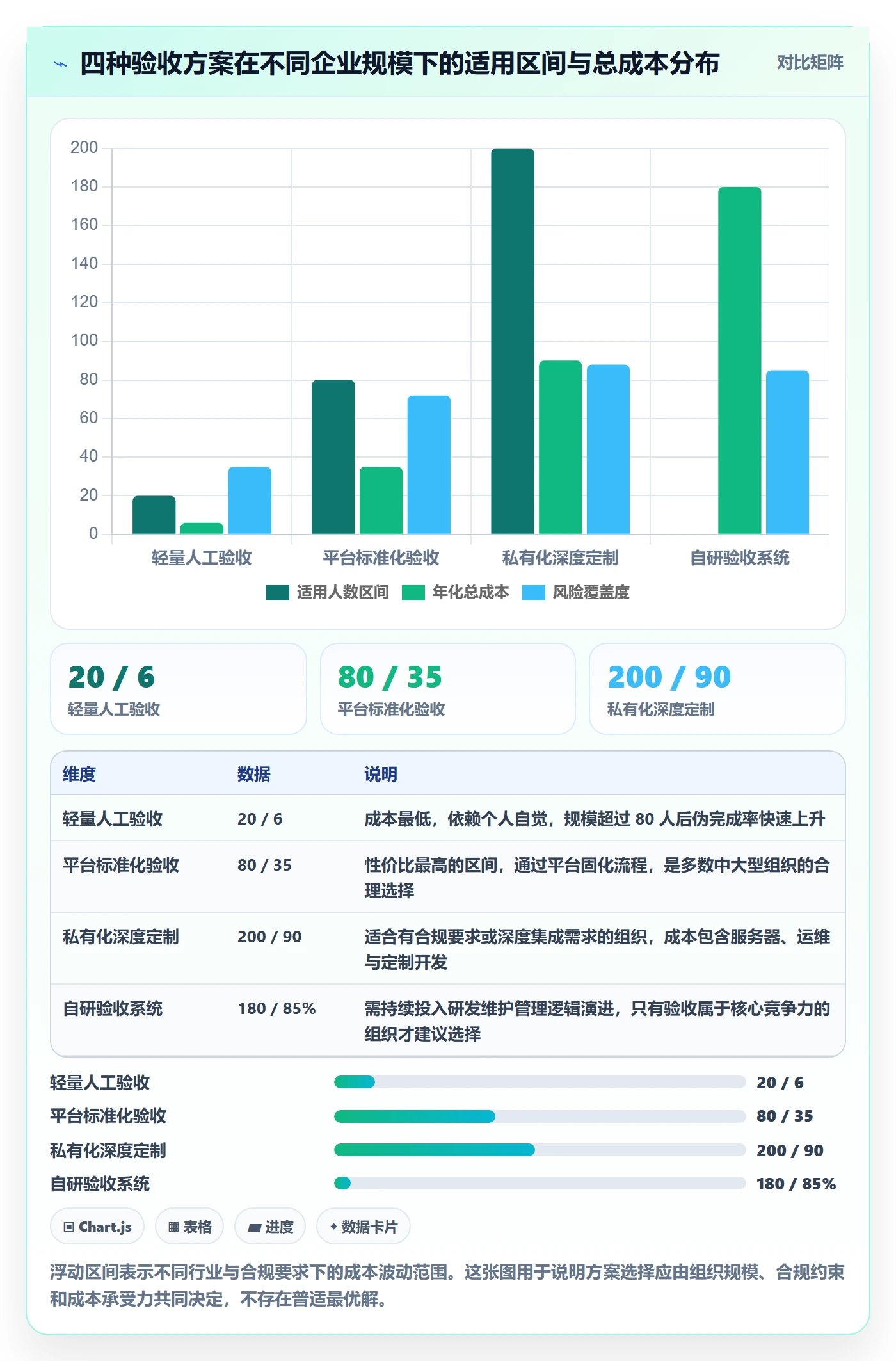 确认完成管理指南:企业管理者如何做好任务验收,流程优化全流程